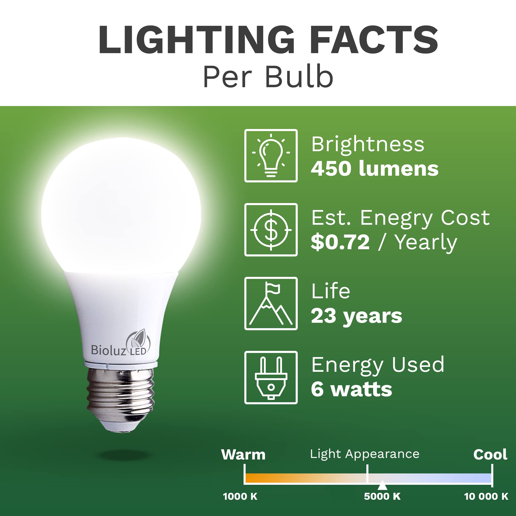 Bioluz LED A19 Light Bulbs 6W (40W Equivalent) 5000K Daylight White, Non-Dimmable Energy Saving Bulbs for Home, Bedroom, Office - 48 Pack - Perfect for Reading, Task Lighting and General Illumination