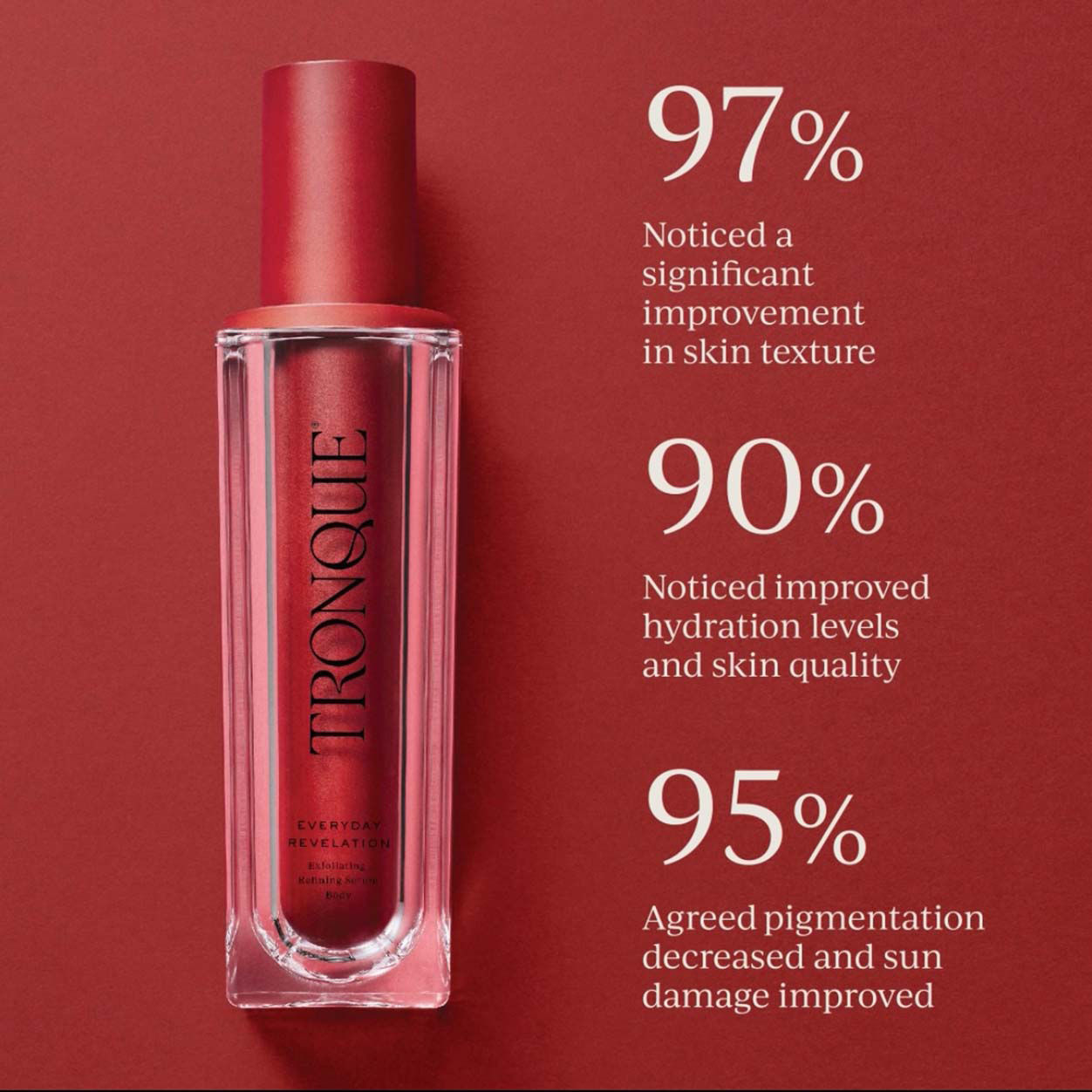 Exfoliating & Refining Body Serum for Smooth Skin - Anti-Aging & Hydrating Formula for Dry Skin Care - Perfect for Post-Shower & Nighttime Use