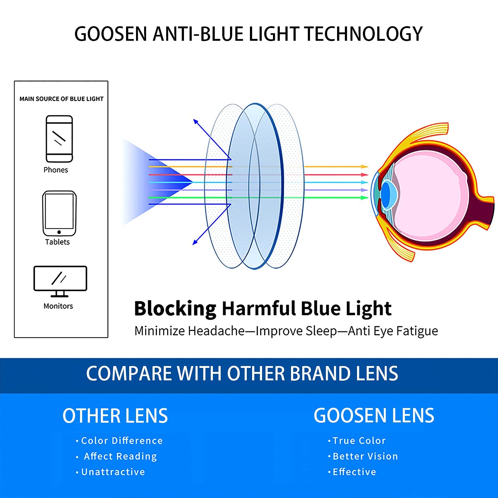 Stylish Reading Glasses for Women & Men - Compact Folding Keychain Readers with Clear Blue Light Blocking Lenses & Spring Hinge - Perfect for Reading, Computer Use, and On-the-Go Eyewear