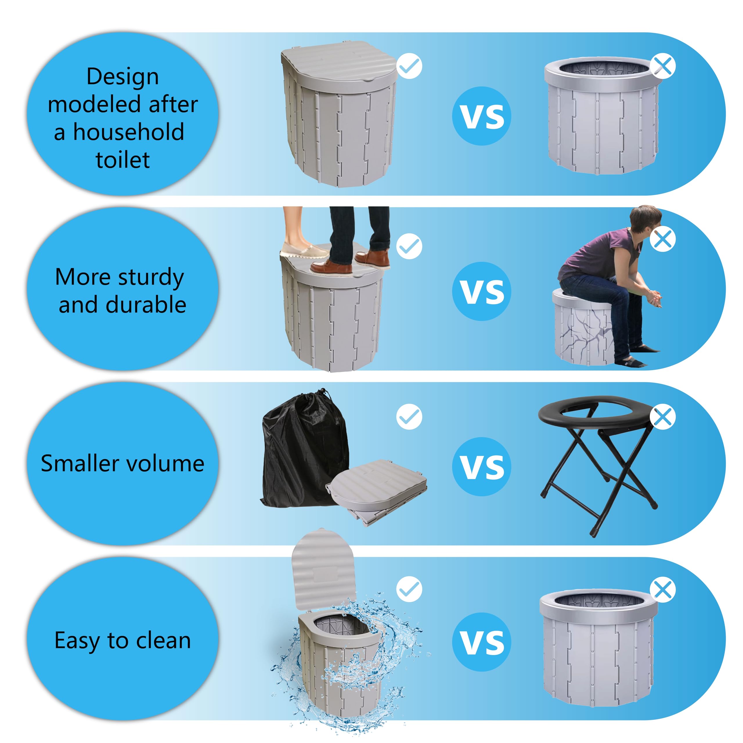 Extra Large Portable Toilet for Adults - Folding Camping Toilet with Lid & Trash Bags | Heavy Duty Outdoor Toilet for Camping, Hiking, RV Trips & Emergency Preparedness