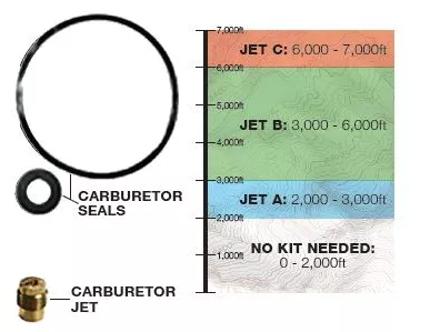 Cummins A058V024 High Altitude Carburetor Kit Replacement for Onan P4500i 224cc Generator - Perfect for RV, Camping & Off-Grid Power Solutions