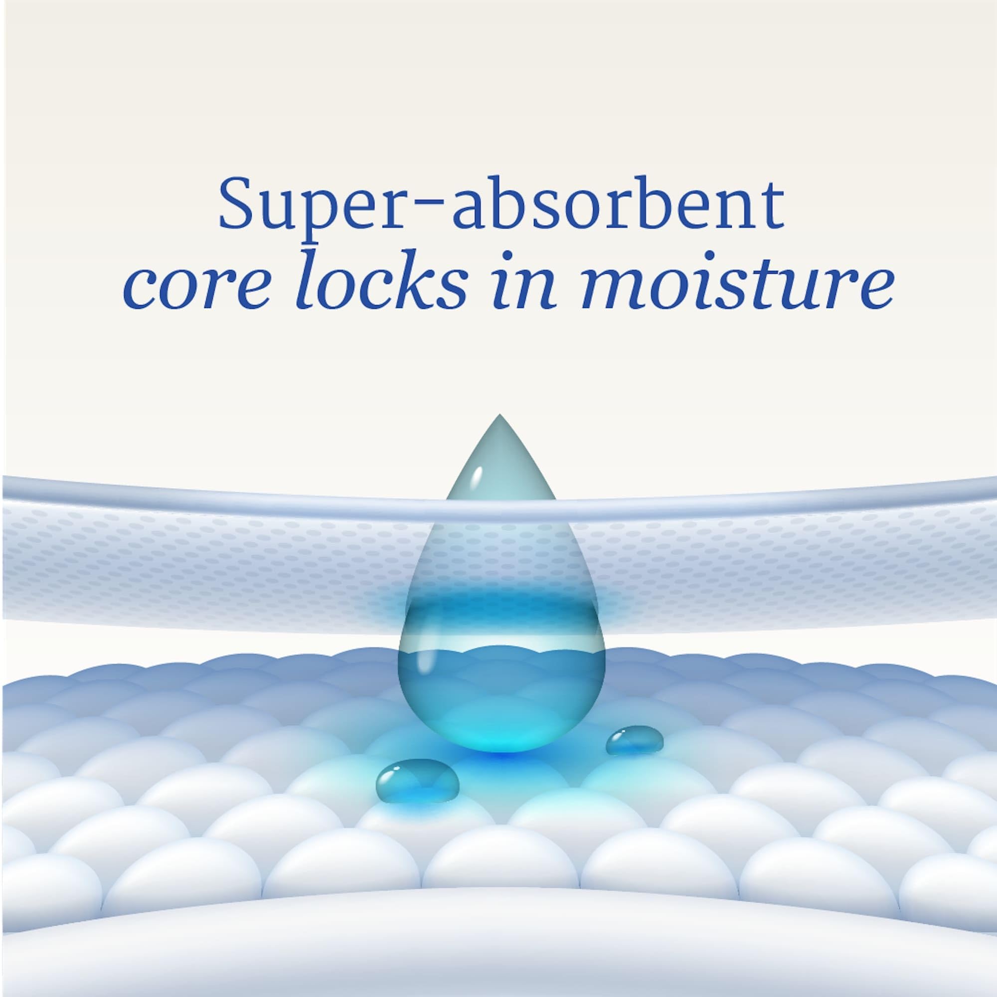 NorthShore MagicSorb Air Super-Absorbent Disposable Underpads - 30x36 Inches, 60 oz Capacity, X-Large Size, Case of 40 (4 Packs of 10) - Ideal for Incontinence Care, Bed Protection & Post-Surgical Recovery