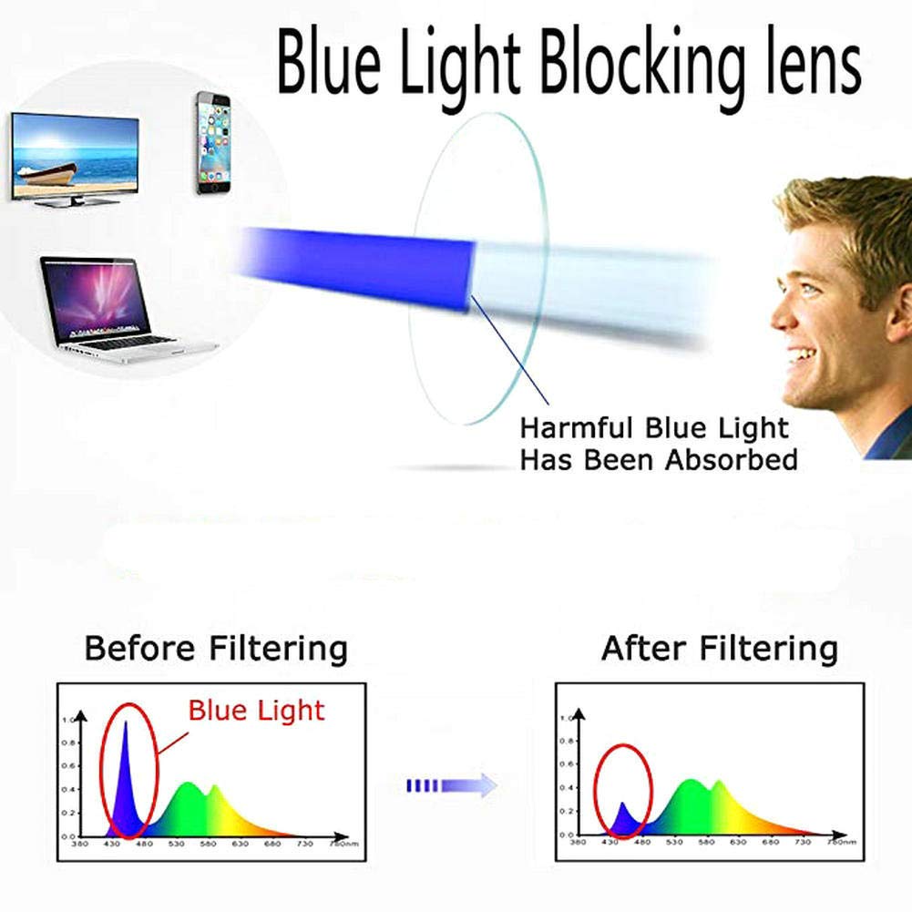 3pcs Blue Light Blocking Glasses for Men & Women - Anti Glare Reading Eyewear for Office & Screen Use