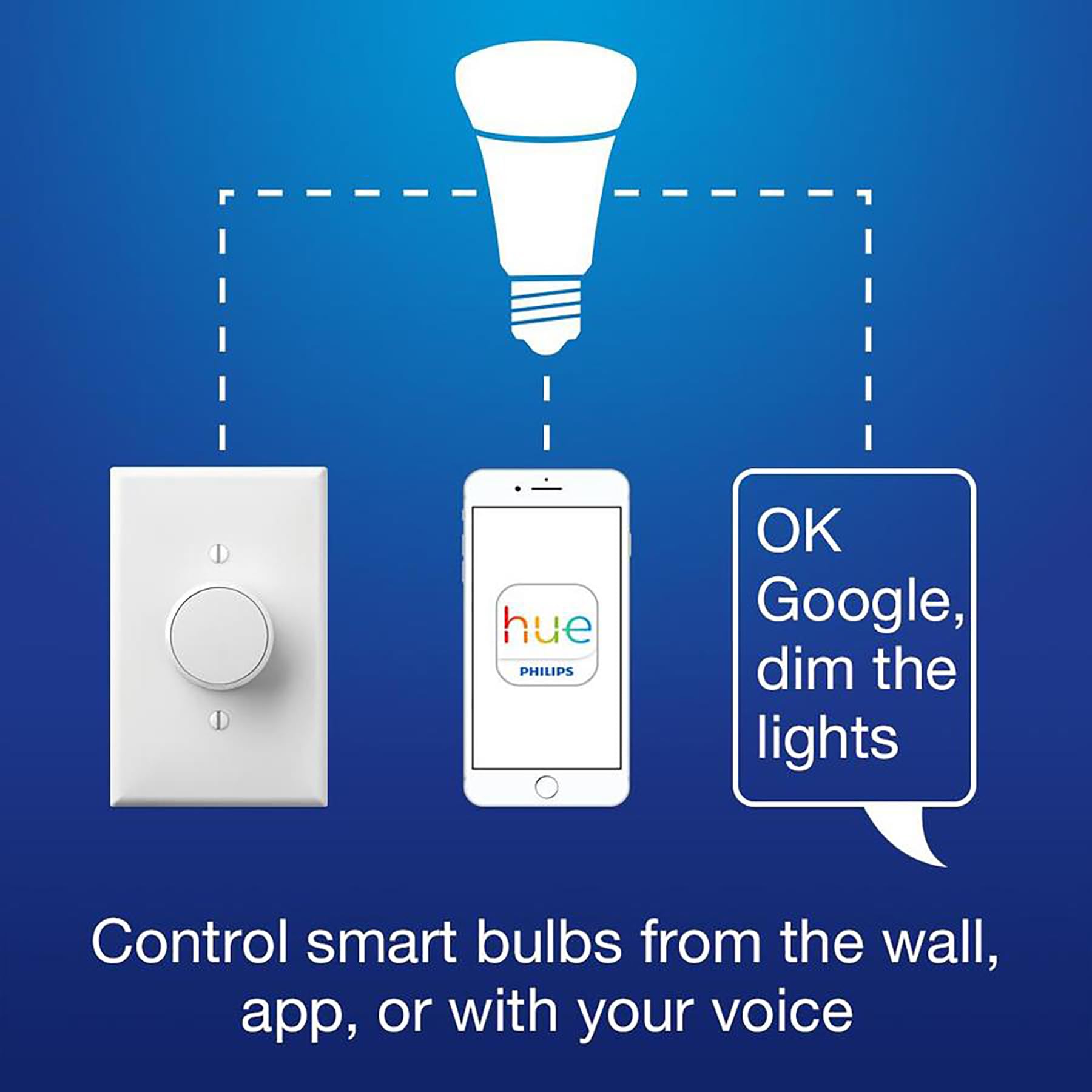 Lutron Aurora Smart Bulb Dimmer Switch for Philips Hue - White | Z3-1BRL-WH-L0-A | Easy Installation with Screwdriver Included | Perfect for Bedroom, Living Room & Smart Home Lighting Control