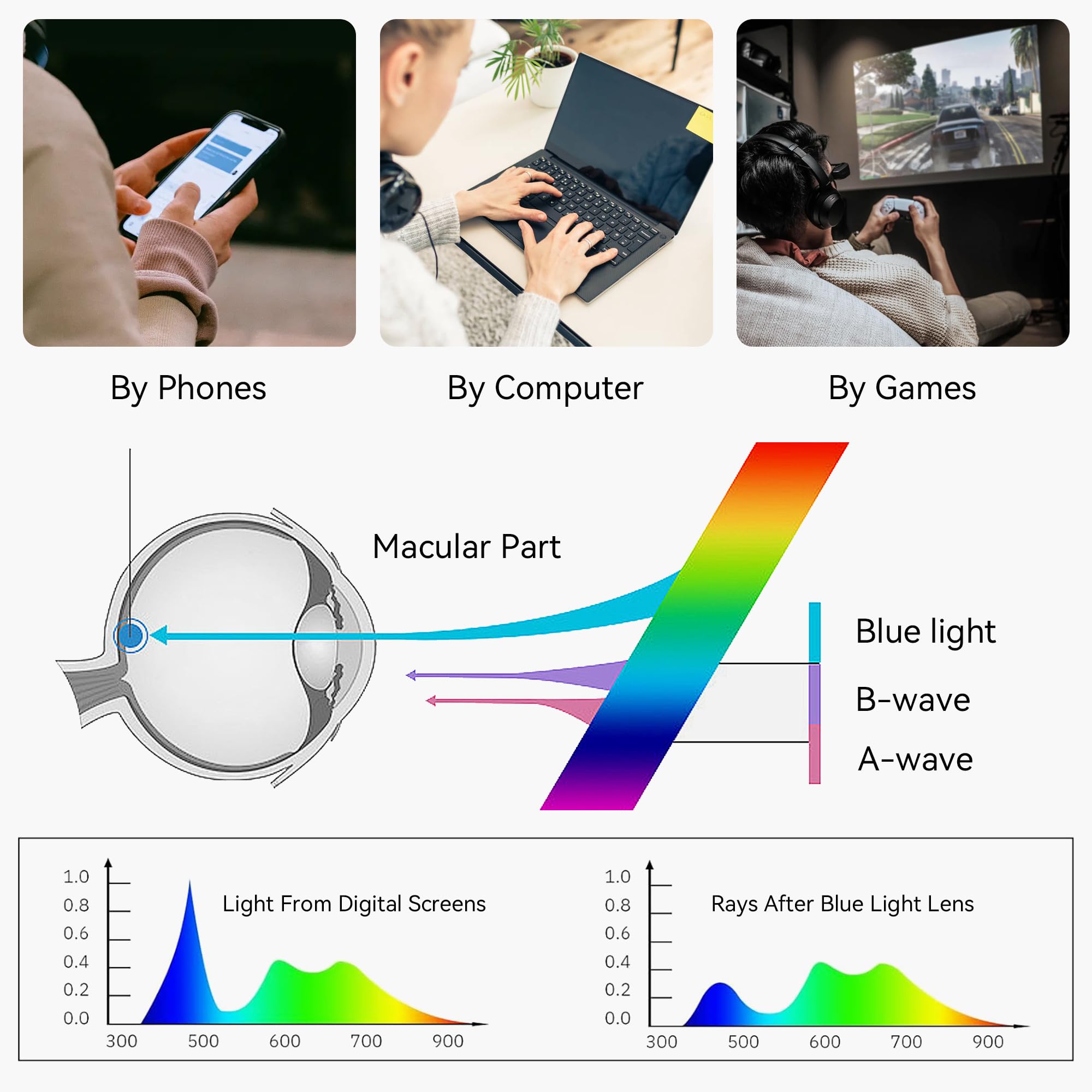 BLUEMOKY Blue Light Blocking Reading Glasses for Men & Women - 2 Pack Anti Glare Computer Glasses with Rectangle Frame - Reduce Eye Strain for Work, Gaming & Screen Time