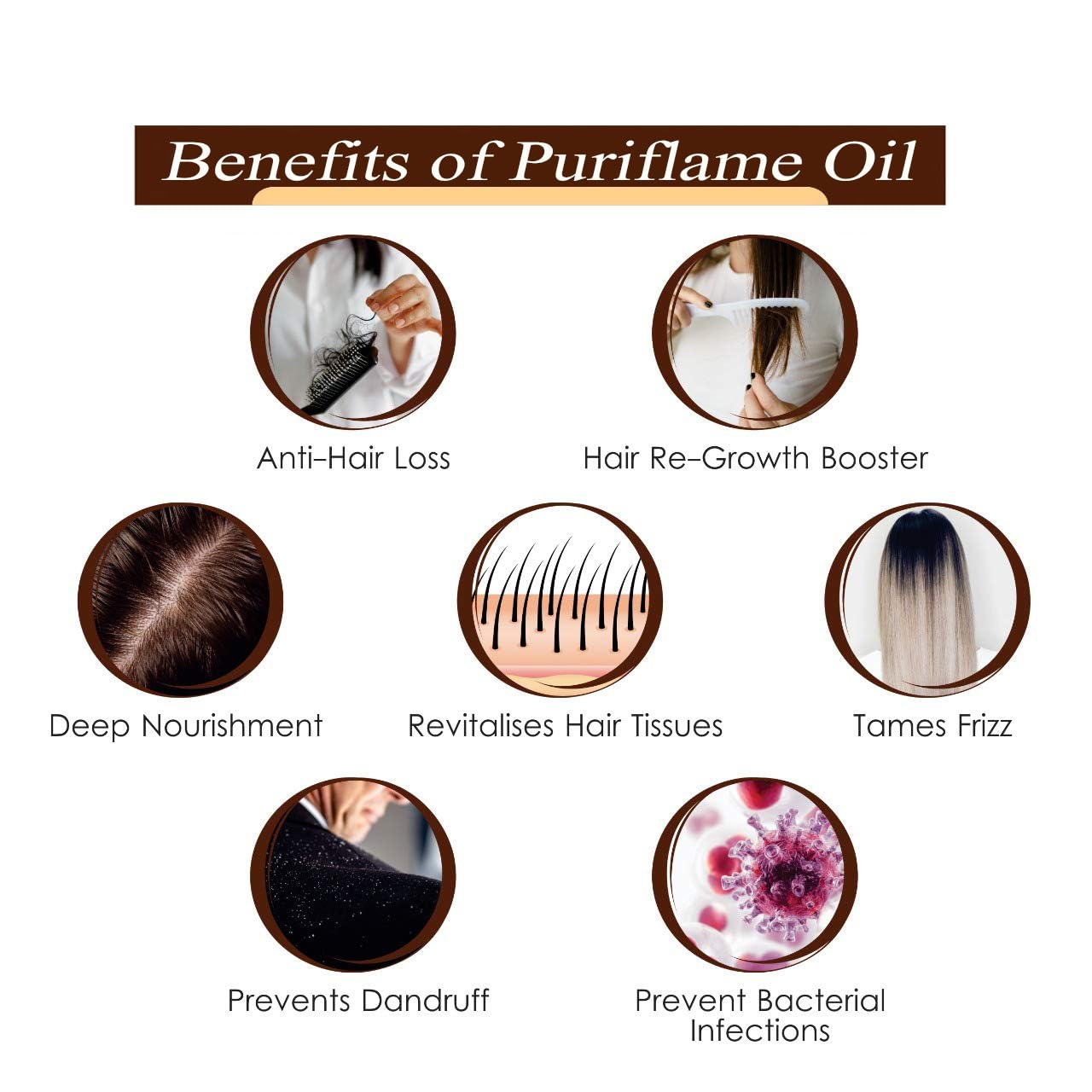 PuriFlame 100% Pure Olive Oil, Avocado Oil & Castor Oil Combo Set - 50ML Each for Hair Growth, Anti Hair Fall & Split Ends Treatment - Promotes Softer, Shinier Hair - Perfect for Daily Hair Care & Scalp Massage (Pack of 3)