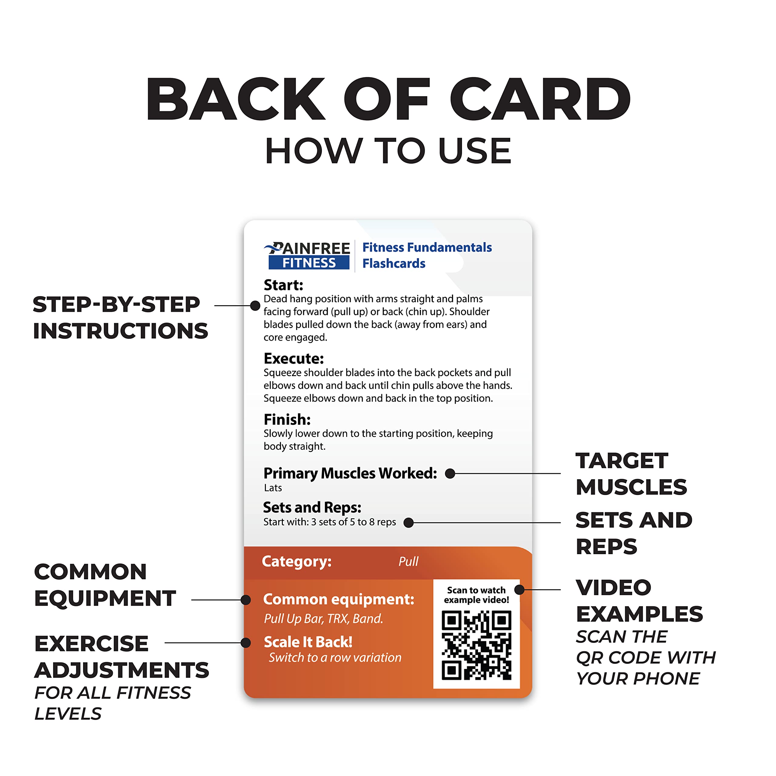 Exercise Flash Cards - Home Workout Cards for Women & Men | Portable Fitness Training Deck | Perfect for Gym, Travel & Quick Workouts
