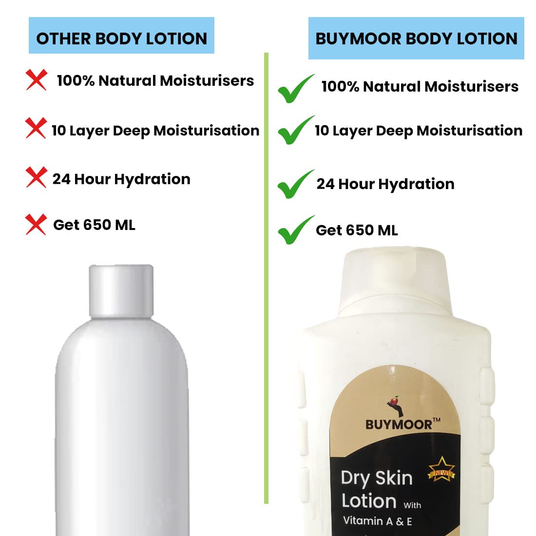 BUYMOOR Vitamin A & E + Strawberry Deep Nourishing Body Lotion - Skin Brightening & Hydrating Moisturizer for Men & Women, 1300ml (Pack of 2) - Perfect for Dry Skin Care & Daily Body Moisturizing Routine