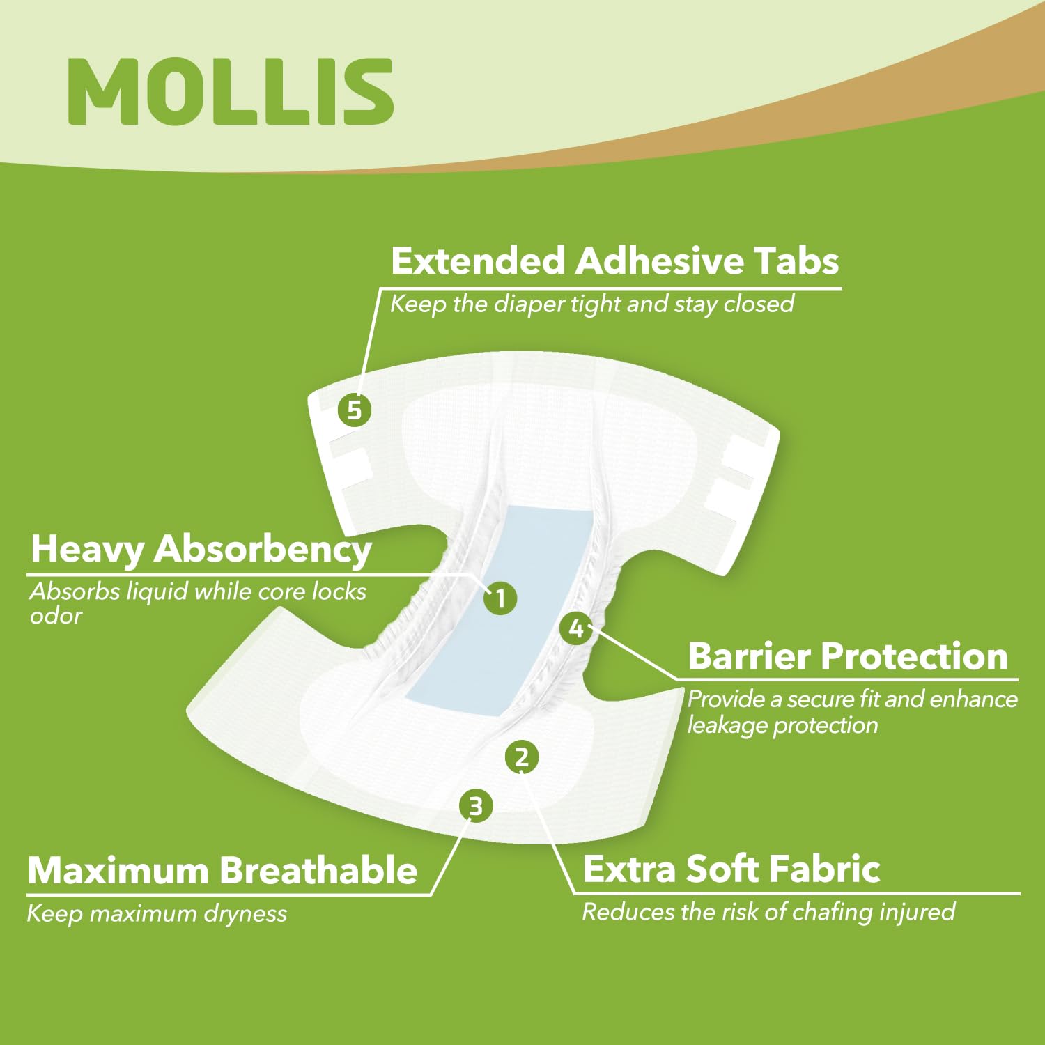 MOLLIS Adult Diapers for Women & Men - Unisex Disposable Incontinence Briefs with Tabs - Odor Control & Leak Protection - Large Size (60 Count, 4 Packs of 15) - Ideal for Overnight Use, Travel & Post-Surgery Care