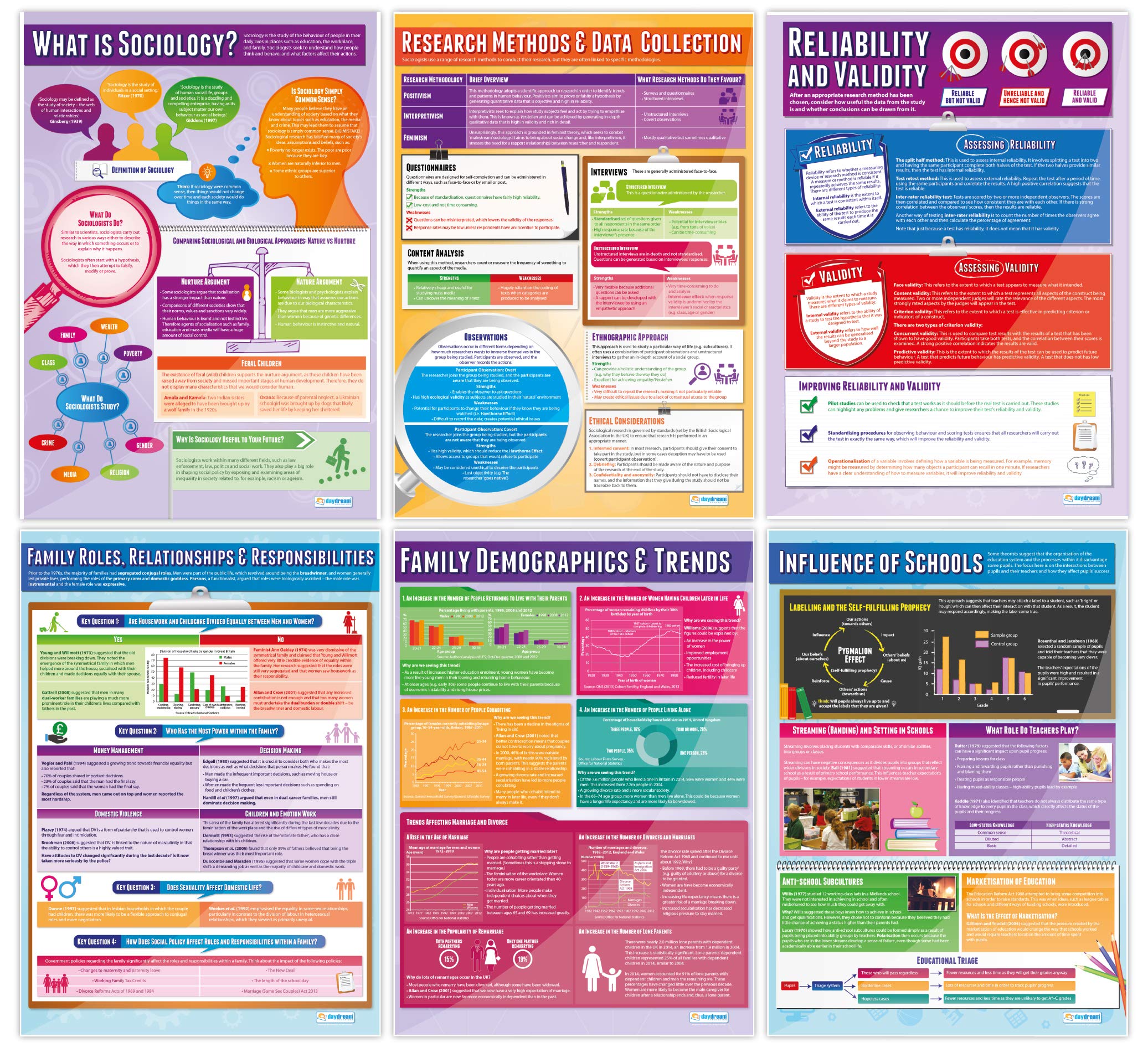 Sociology Classroom Posters - Set of 20 Large 33”x23.5” Gloss Paper Wall Charts for Middle & High School - Educational Sociology Decor & Teaching Aids - Perfect for Classroom Walls, Study Rooms & Homeschooling