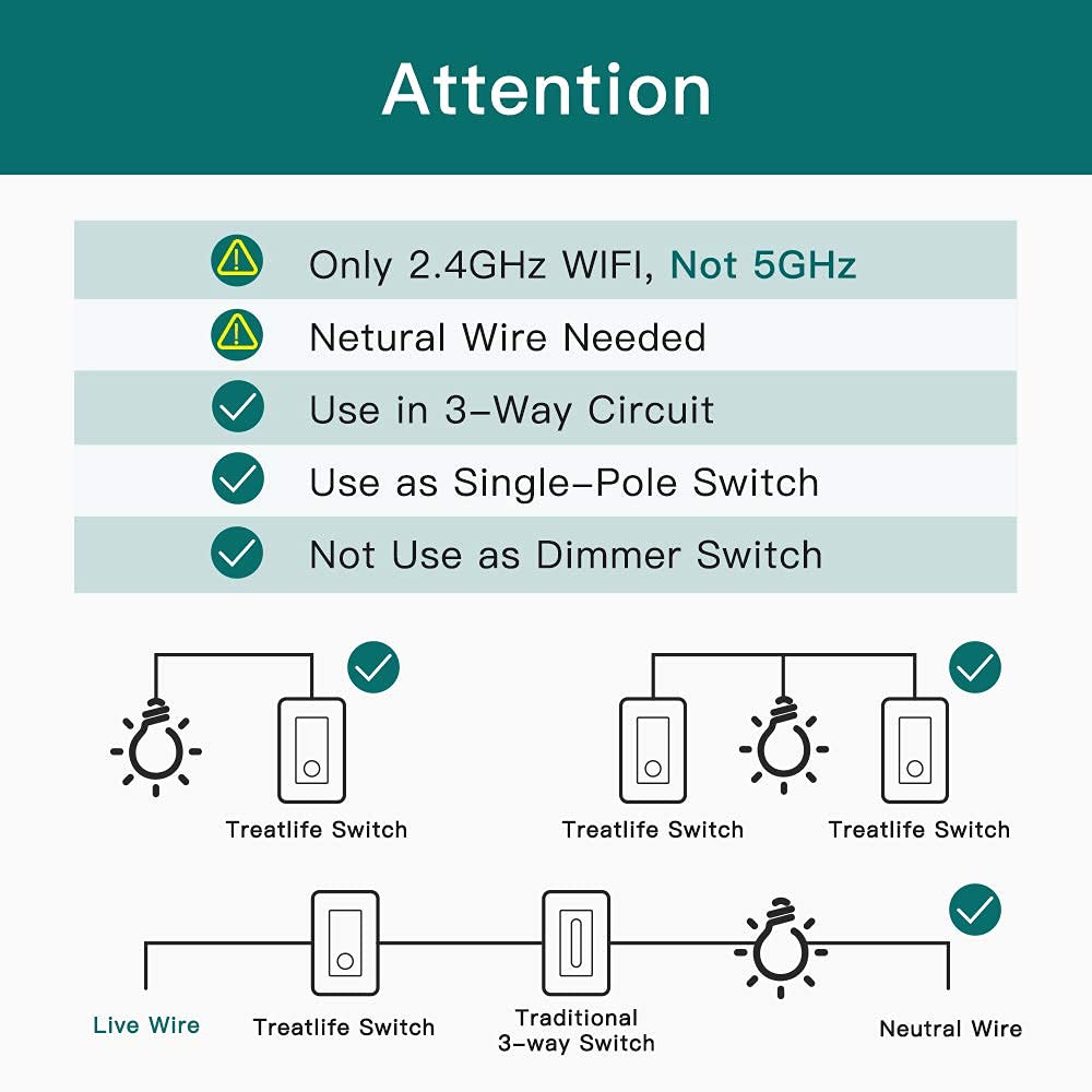 TREATLIFE Smart 3-Way Light Switch & Dimmable Smart Plug Combo (1 Pack) - WiFi Enabled for Home Automation - Perfect for Living Room, Bedroom, and Smart Home Setup