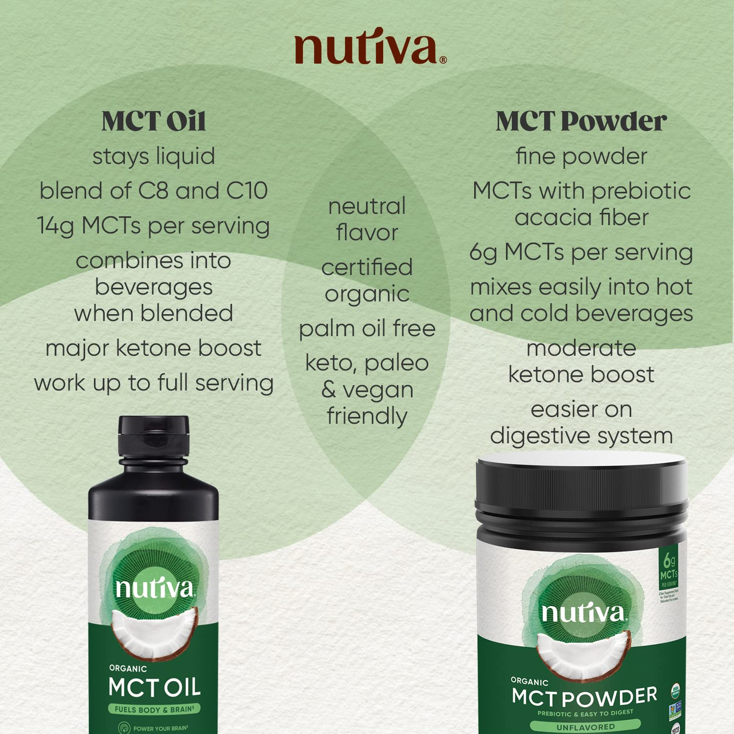 Nutiva Organic MCT Oil, 1 Gallon - Unflavored, Non-GMO, Keto & Paleo Friendly - Made from Organic Coconuts - 14g C8 & C10 per Serving - Perfect for Coffee, Smoothies & Ketogenic Diet Supplement