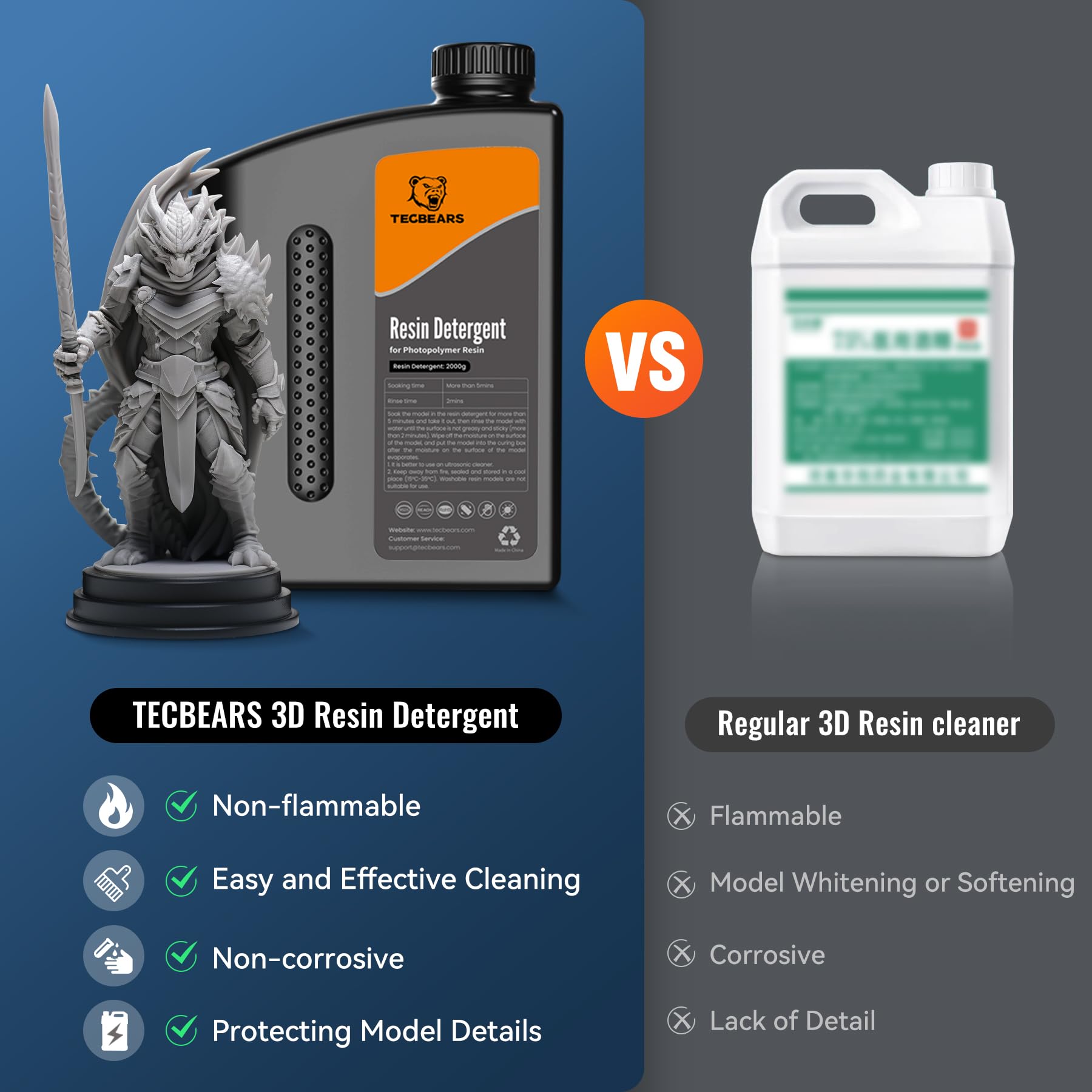 Premium 3D Printer Resin Cleaner 4KG (8.8 lbs) - Non-Toxic Reusable Detergent for UV Resin & 3D Printing - 2-Pack (2KG x 2) for Professional 3D Printing & Model Cleaning - Perfect for Home Workshops & Maker Spaces