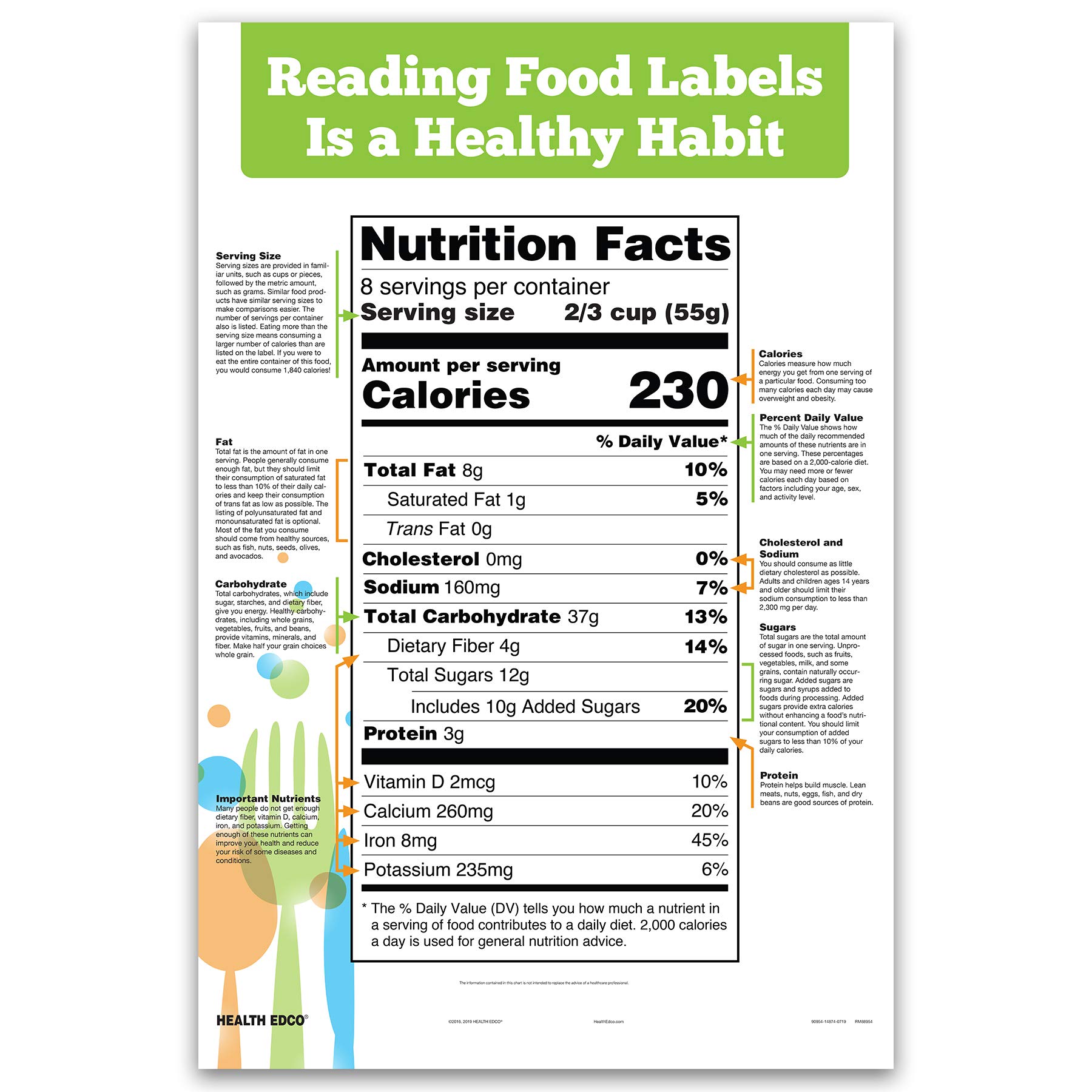 Reading Food Labels Chart - Nutrition Facts Guide for Healthy Eating | Perfect for Grocery Shopping & Diet Planning