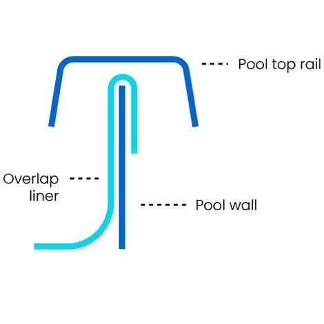 Premium Above Ground Pool Liner - Overlap HD Patterns for Round & Oval Pools (15', 18', 21', 24', 27', 28', 30', 33', 12'x24', 15'x24', 15'x25', 15'x30', 16'x32', 18'x33', 21'x41') - Durable Glimmerglass Design for Backyard Swimming & Family Fun