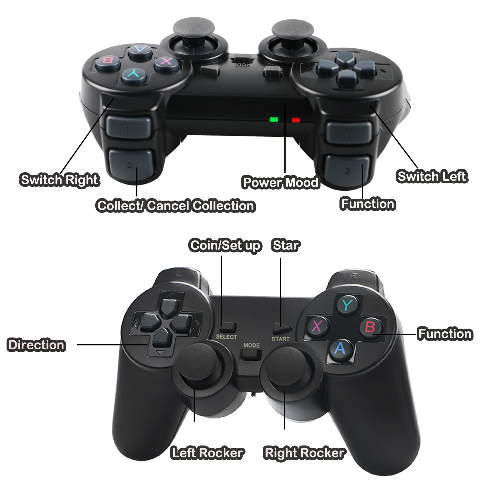 Retro Game Console with 20000+ Built-in Games, 9 Classic Emulators, 4K HDMI Output - Plug & Play TV Video Game System with Dual Wireless Controllers for Family Entertainment & Nostalgic Gaming