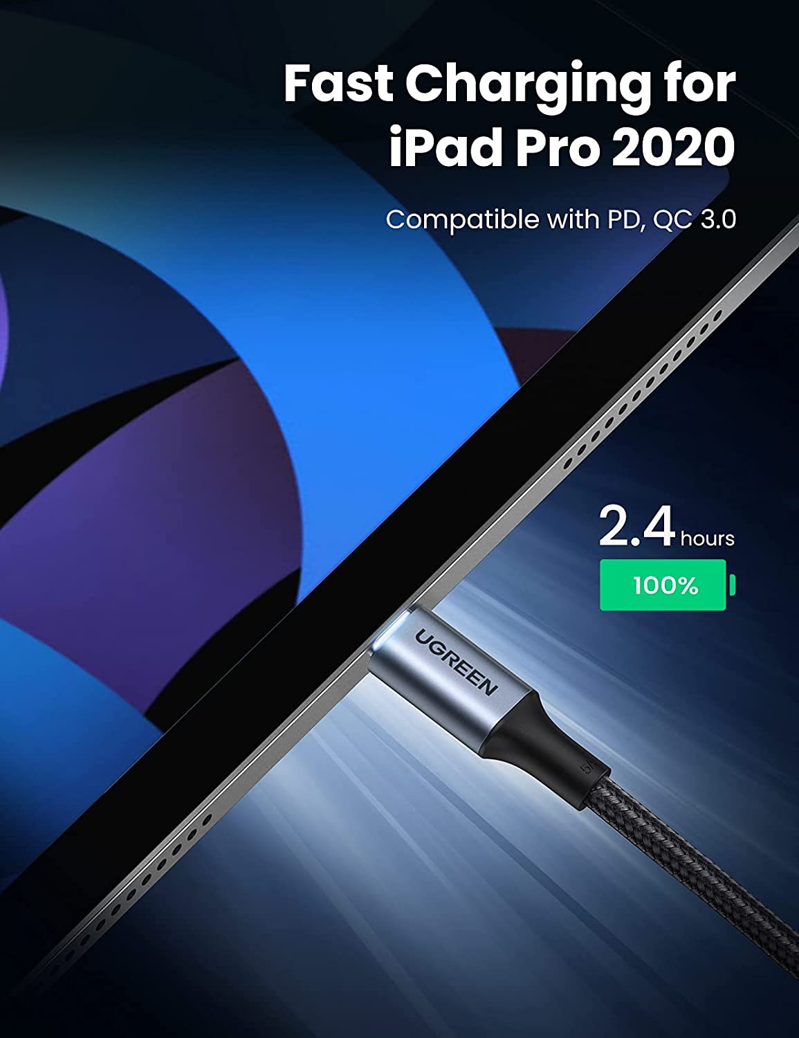UGREEN USB C to USB C Cable 100W Fast Charging 2 Pack - High Speed Charger for MacBook Pro, iPad, iPhone 15, Samsung Galaxy, Nintendo Switch & More