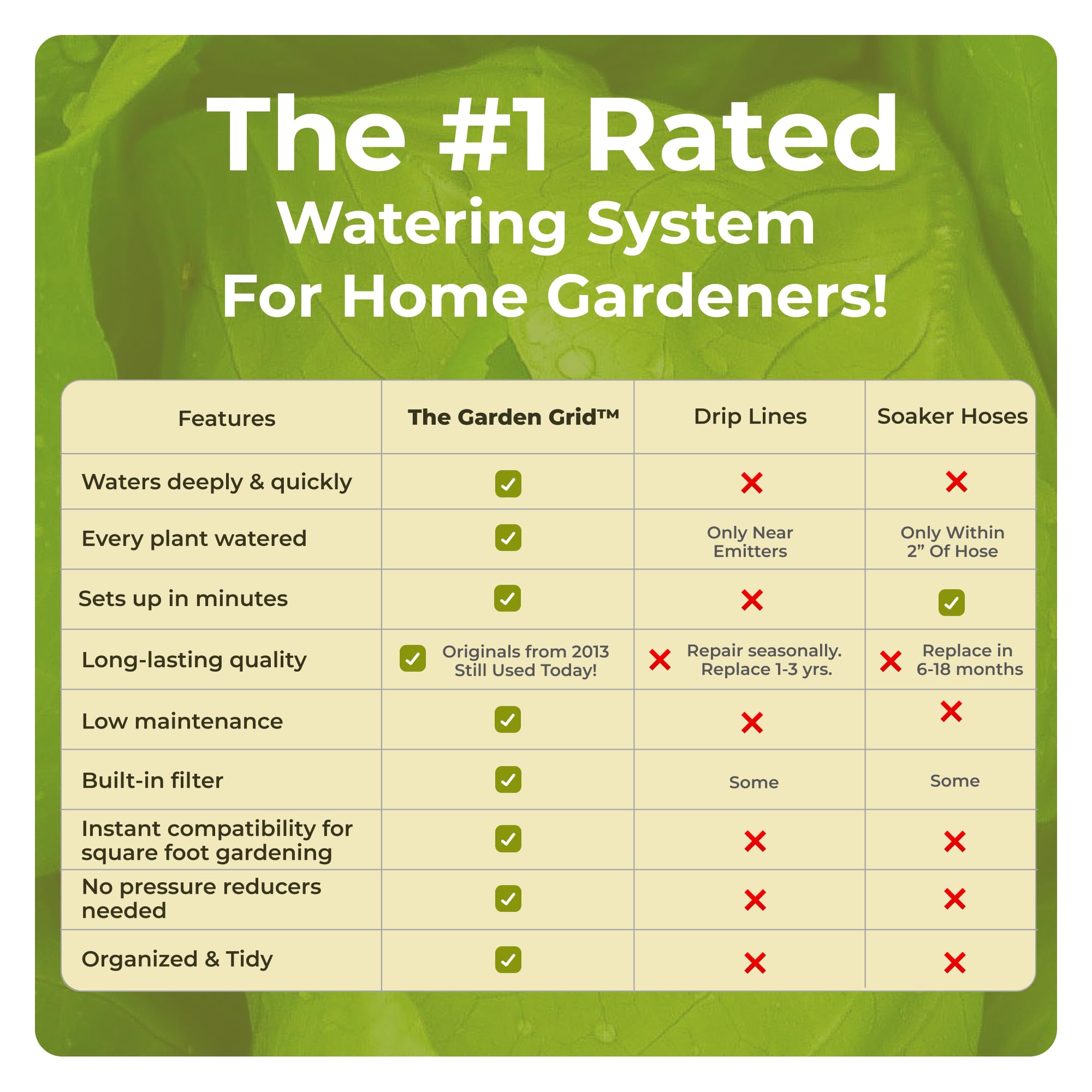 Premium Garden Grid Watering System for Raised Beds | Efficient Drip Irrigation Kit with Soaker Hose & Sprinkler | Easy Setup, High Quality US-Made (22.5