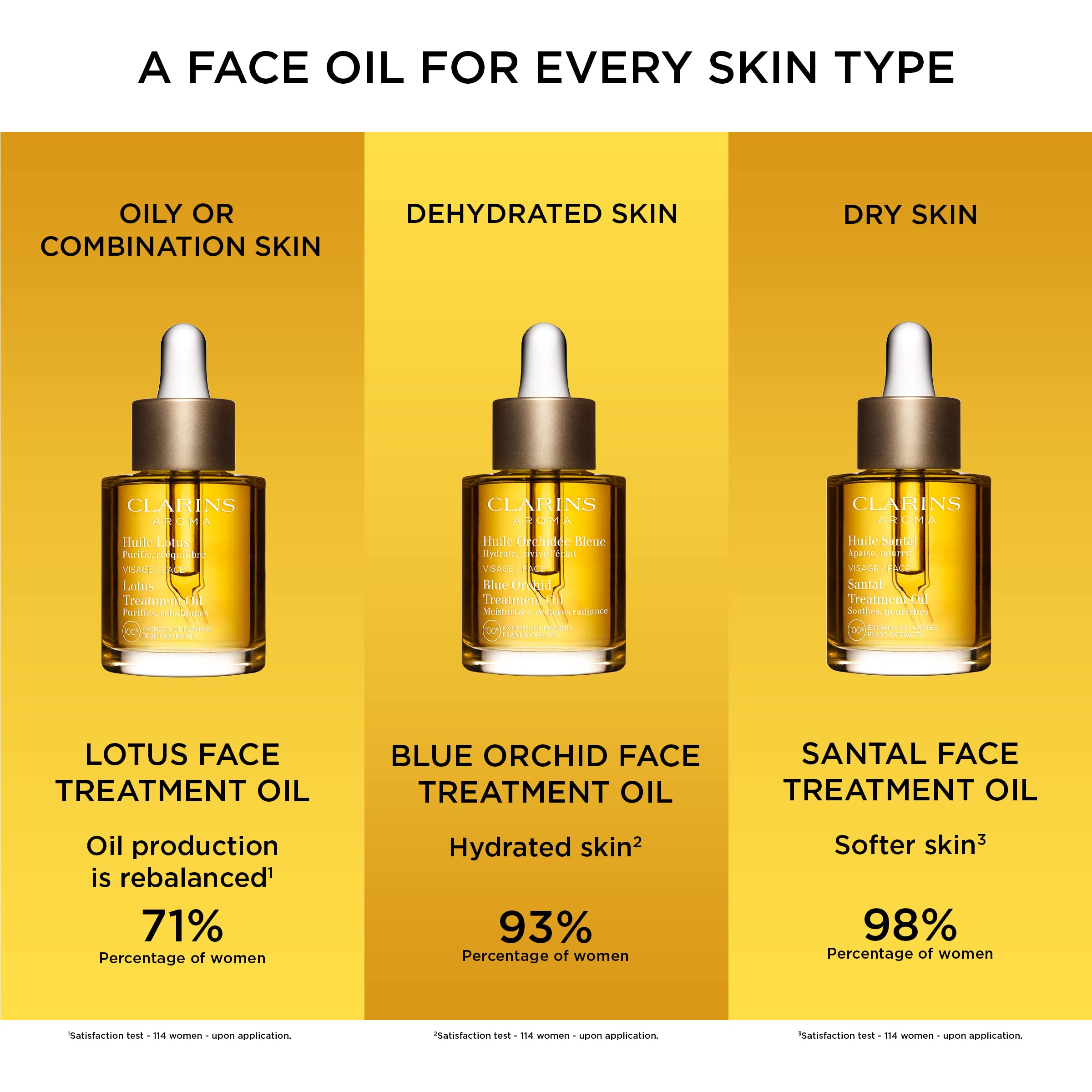 Clarins Santal Face Oil Treatment - Hydrating & Soothing Facial Oil for Dry Skin | 100% Natural Plant Extracts | Reduces Redness, Irritation & Fine Lines | Instantly Softens Skin | Perfect for Nighttime Skincare & Anti-Aging Routine