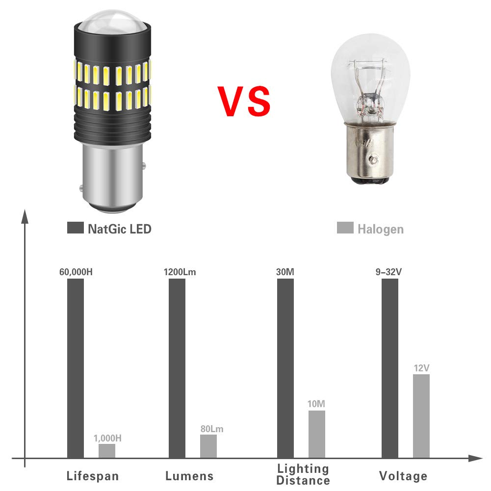 1157 BAY15D LED Bulbs 2400LM 48-SMD 4014 Chipsets with Lens Projector - Super Bright Xenon White Backup Reverse Lights, Tail Lights, Brake Lights, Side Marker Lights (Pack of 2) - Perfect for Trucks, SUVs, Cars & Motorcycles