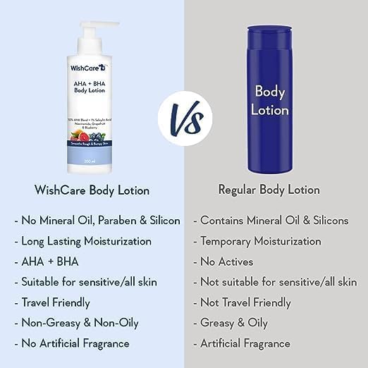 Glycolic & Lactic Acid Body Lotion for Smooth Skin - Niacinamide Moisturizer for Rough & Bumpy Skin - 200ml Hydrating Body Cream - Perfect for Daily Use & Post-Shower Care