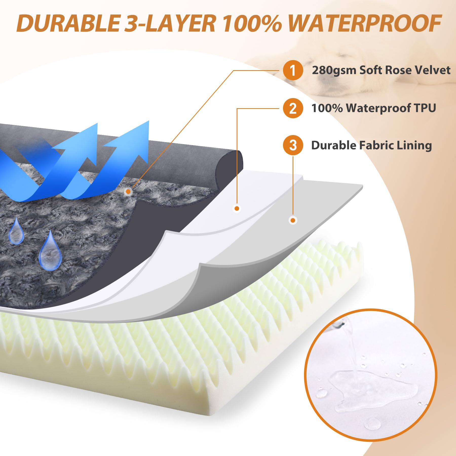 MIHIKK Orthopedic Dog Bed for Large Dogs - Waterproof Sofa-Style Pet Bed with Removable Bolsters & Machine Washable Cover, Non-Slip Bottom - Supportive Comfort for Medium to Large Breeds (41