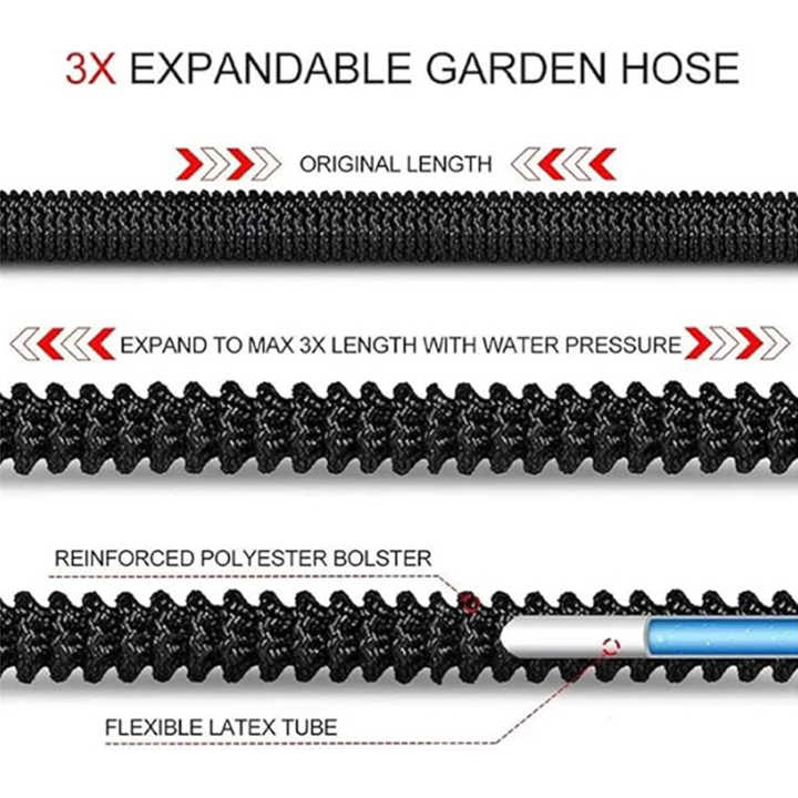 100FT Expandable Garden Hose - Lightweight, No-Kink, High Pressure TPE Material for Watering Plants, Washing Cars & Outdoor Cleaning | Perfect for Lawn Care, Gardening, and Home Maintenance