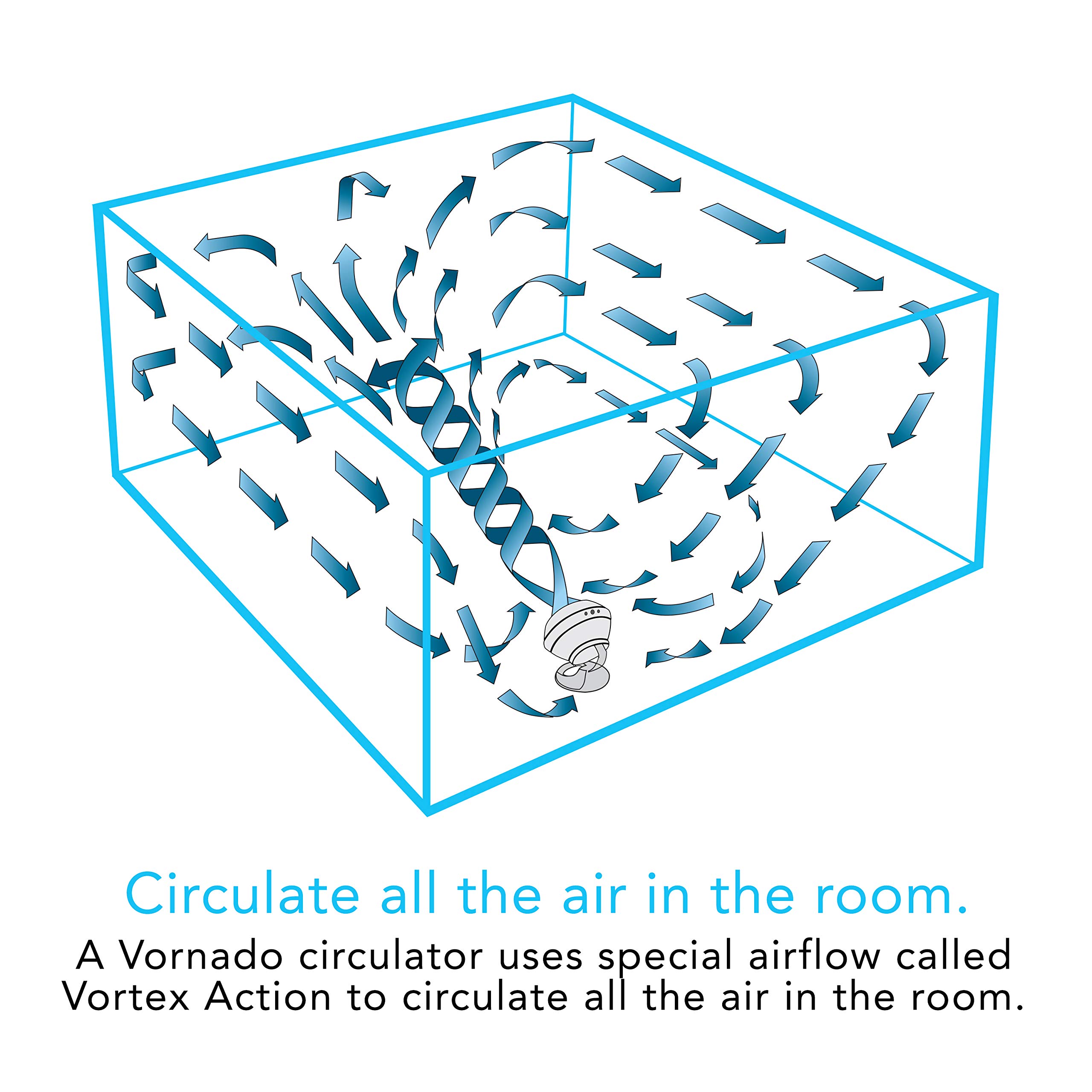 Vornado 560 Medium Air Circulator Fan - 4 Speed Adjustable Floor Fan with Quiet Operation, Easy Clean Design for Home, Office & Bedroom (White) | Whole Room Cooling & Air Circulation Solution