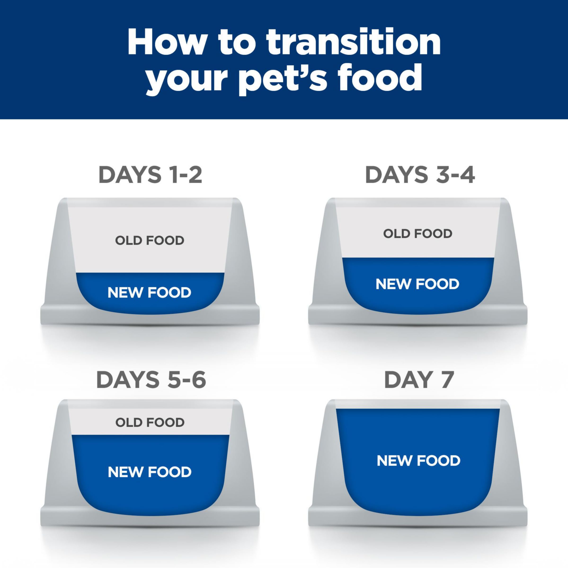 Hill's Prescription Diet d/d Skin/Food Sensitivities Salmon Formula Canned Dog Food - Veterinary Recommended Wet Food for Dogs with Allergies (13 oz, 12-Pack) - Ideal for Sensitive Skin & Digestive Support