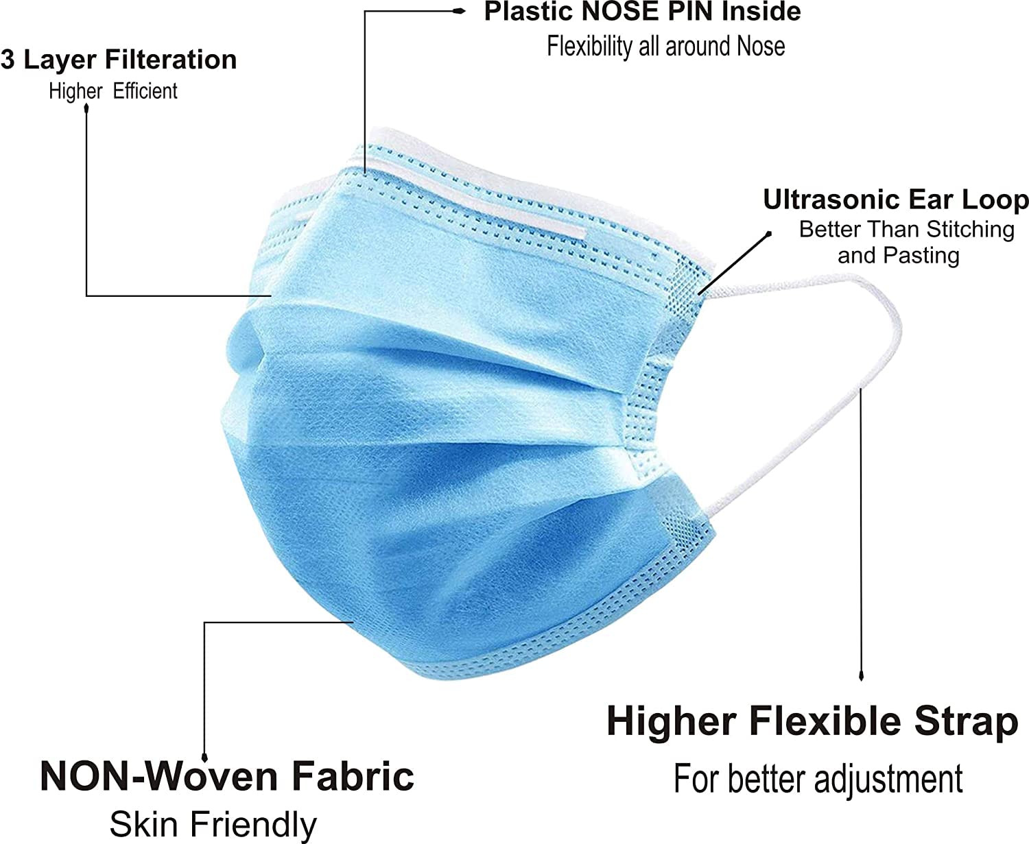 PURE PLUS™ 100-Pack Disposable Blue Face Masks - 3-Ply Soft Skin Protection with Elastic Earloop - Ideal for Home, Office, School & Outdoor Use - Breathable & Comfortable for Daily Wear, Travel & Public Safety