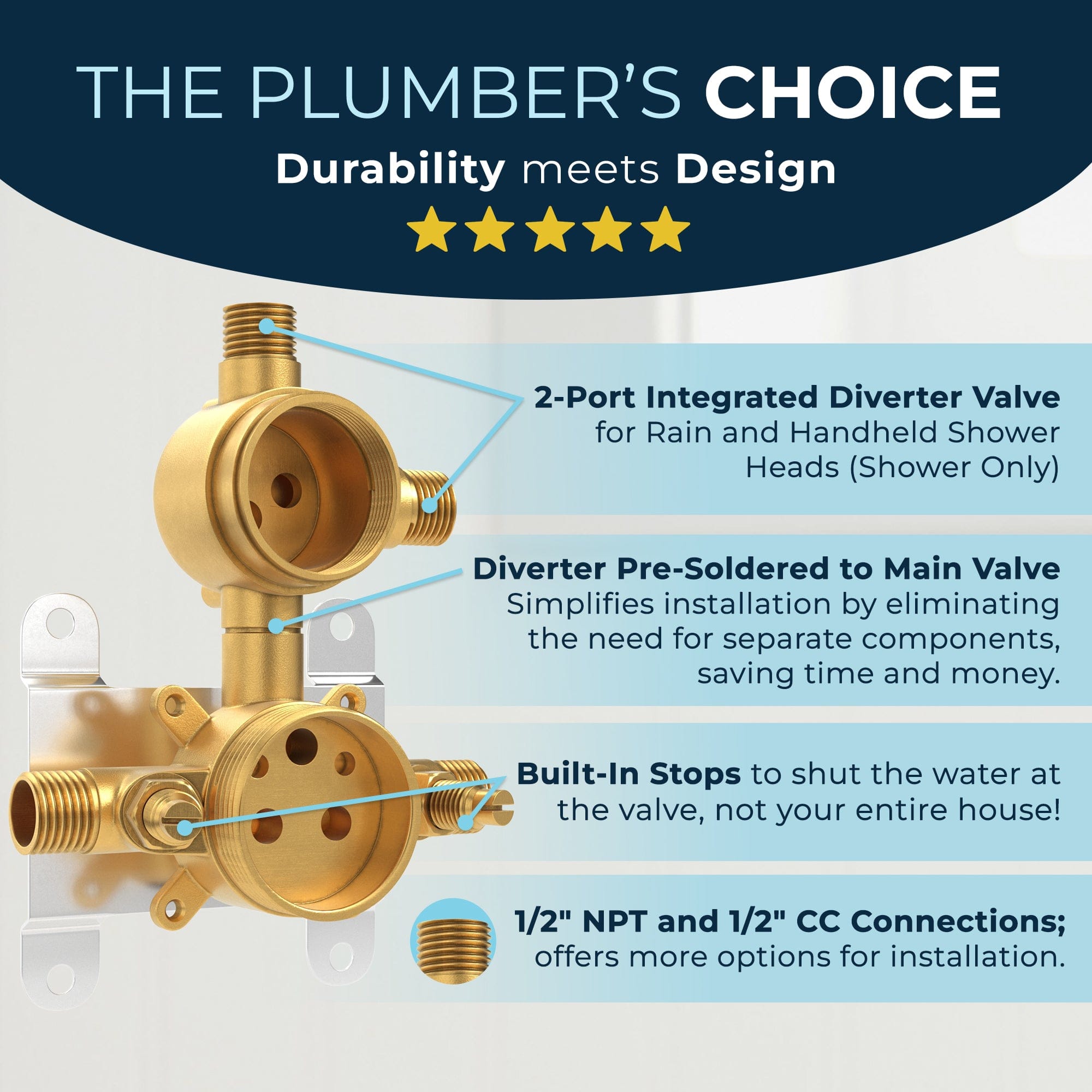 2 Handle Shower Valve and Trim Kit with Built-In Diverter - Perfect for Bathroom Remodeling and Modern Home Upgrades
