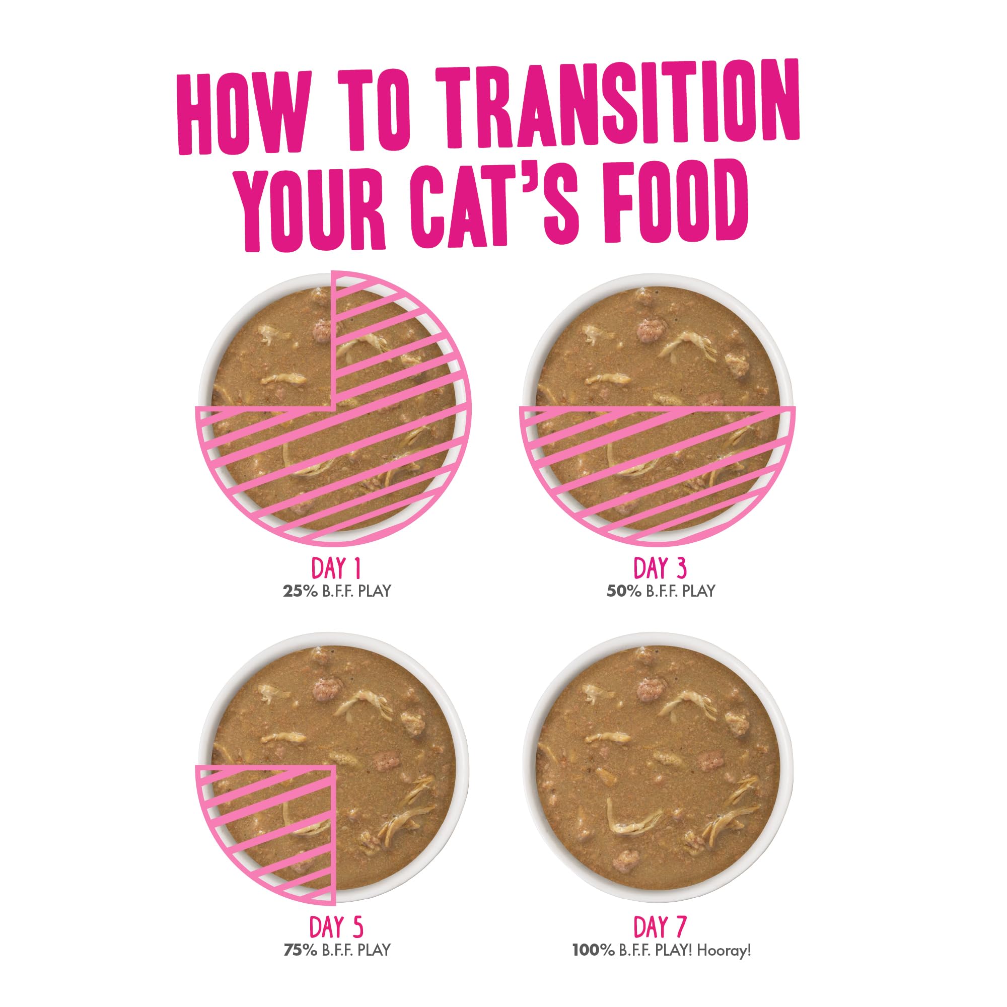 B.F.F. OMG - Best Feline Friend Oh My Gravy! Grain-Free Wet Cat Food Variety Pack, 2.8oz Cans (18-Pack) - Natural Protein for Healthy Cats, Perfect for Mealtime & Special Treats
