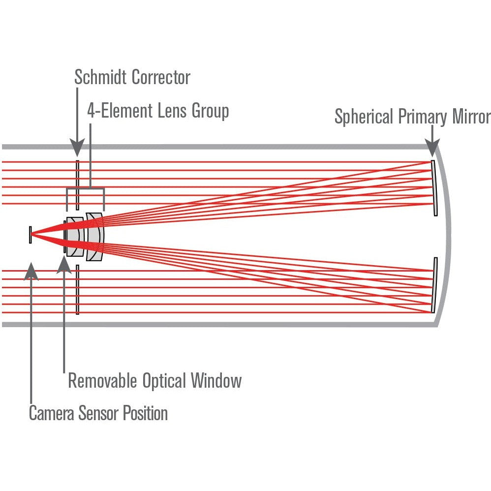 Advanced VX 8 Rowe Ackermann Schmidt Astrograph (RASA) Telescope - High Performance Astrophotography Telescope for Deep Space Observation | Perfect for Stargazing, Astronomy Enthusiasts & Night Sky Photography