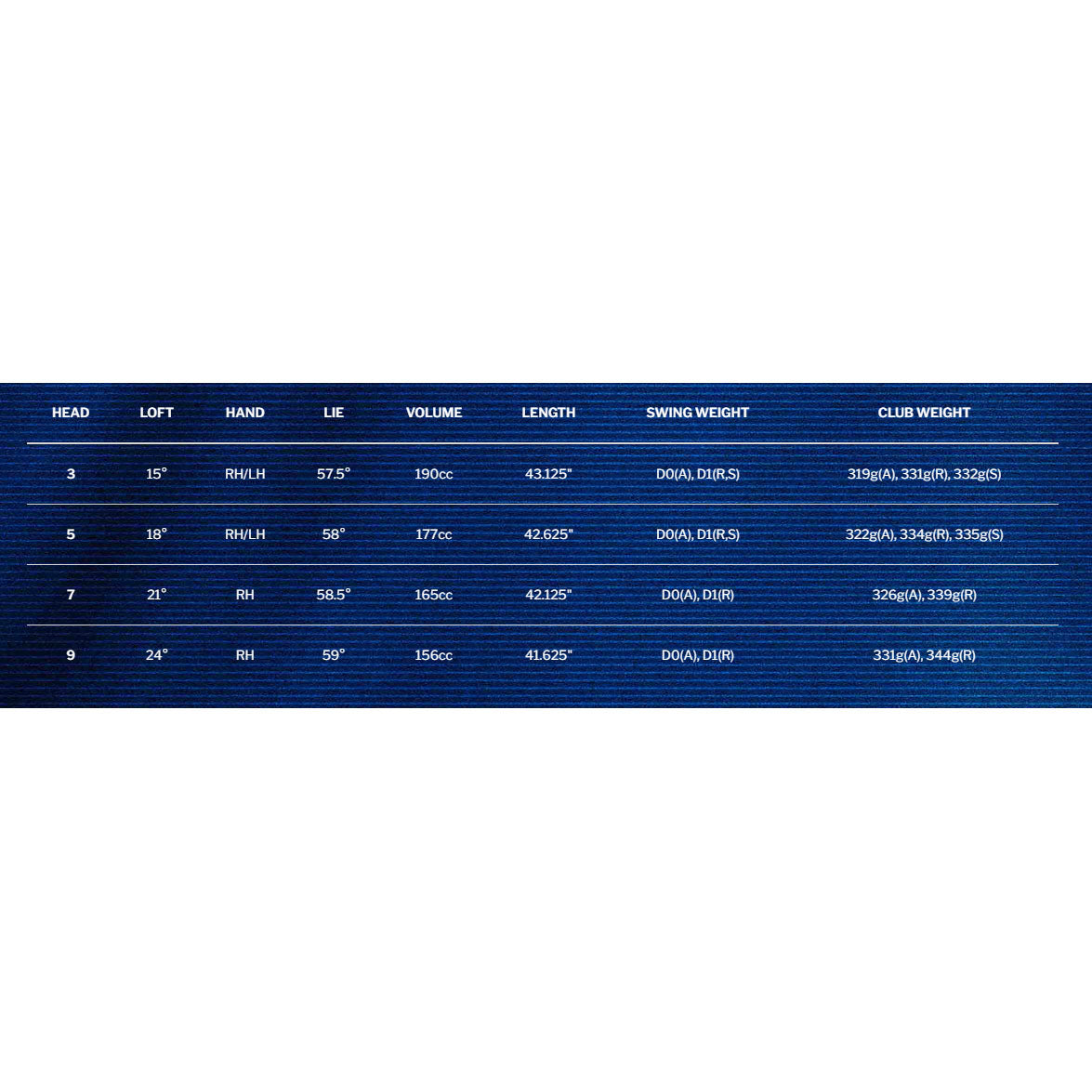 Cleveland Launcher HALO XL Right Hand Men's Fairway Wood - High Performance Golf Club for Distance & Accuracy | Perfect for Driving Range & Course Play