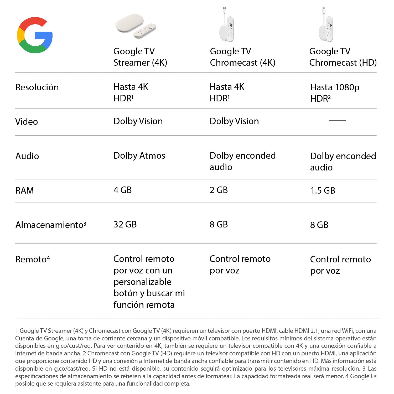 Google Chromecast with Google TV 4K Streaming Device - Watch Movies, Shows & Live TV in Ultra HD | Perfect for Netflix, Disney+, Hulu & More