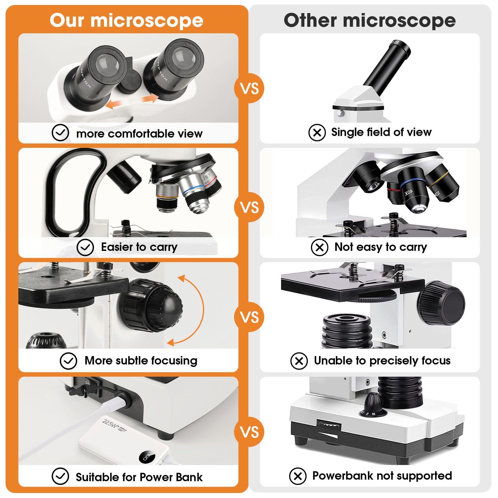 High-Power Binocular Biological Microscope 40X-2000X Magnification with 2MP Camera & Slides Set - Ideal for Kids, Students & Adult Science Enthusiasts - Perfect for Home Lab Experiments, Classroom Learning & Scientific Research