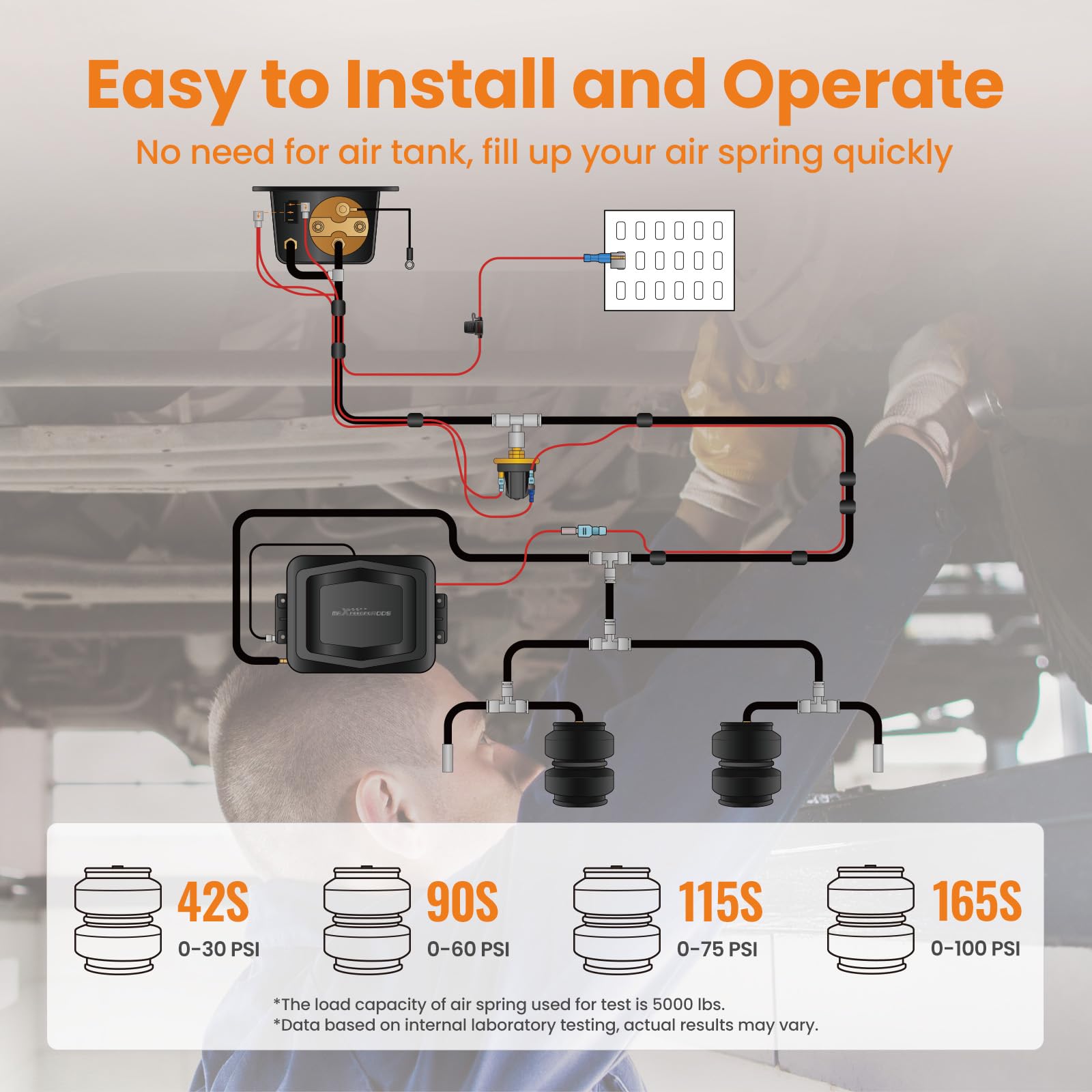Universal On Board Air Compressor System with Low Pressure Sensor - Air Spring Compressor Kit for Trucks & Vans | Heavy Duty Vehicle Inflation, Off-Road Adventures & Emergency Tire Repair