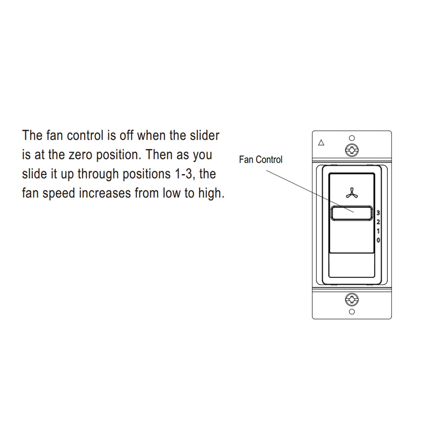 3 Speed Slide Fan Control Switch - Single Pole, 2.5 Amp, White - Perfect for Ceiling Fans, Exhaust Fans & Ventilation Systems