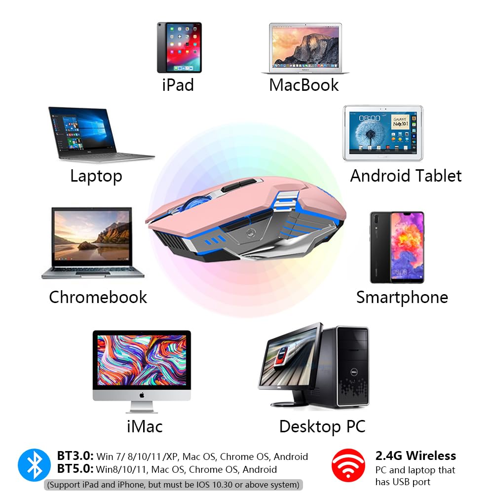 Bluetooth Wireless Mouse - Silent Rechargeable Multi-Device Mouse with RGB Lighting, BT5.0/3.0 & USB Connectivity for PC, Mac, MacBook Air/Pro, iPad - Perfect for Office Work, Gaming & Tablet Use (Pink)
