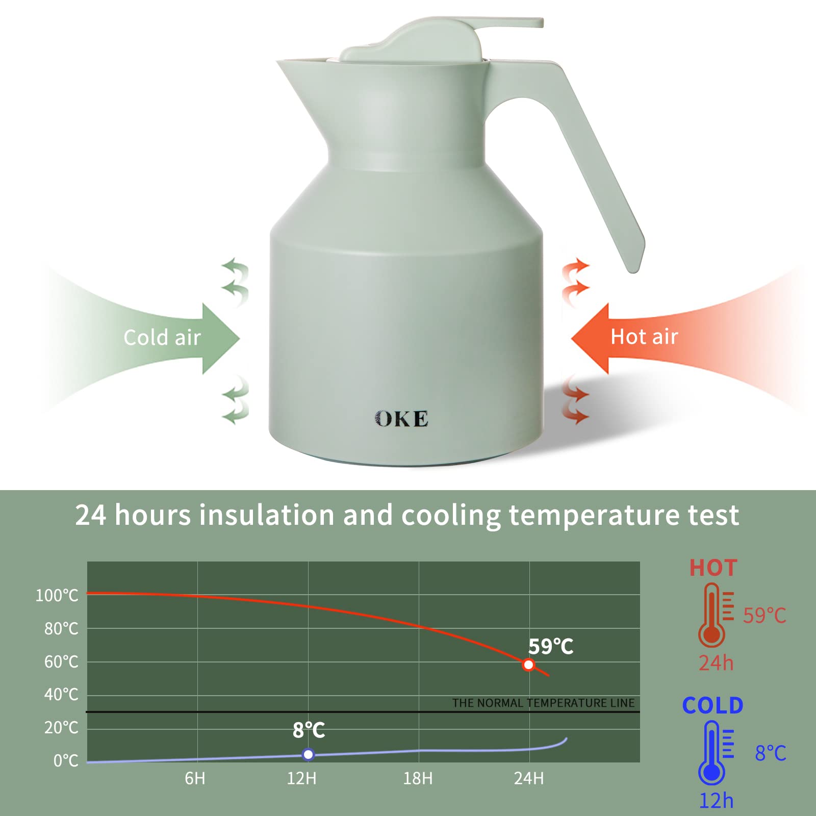 OKE 34oz Double-Walled Vacuum Insulated Coffee Carafe with Glass Liner - 24-Hour Hot & Cold Retention Beverage Dispenser, Ergonomic Handle for Coffee, Tea, Water - Perfect for Home, Office, Camping & Outdoor Use (White)
