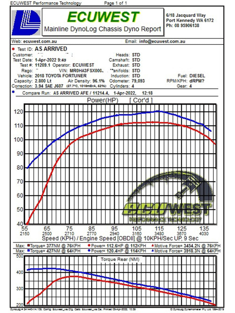 aFe 15-20 Toyota Hilux L4 2.8L (TD) Momentum HD Cold Air Intake System with Pro 10R Media - Performance Upgrade for Off-Road & Towing | Improved Engine Power & Fuel Efficiency
