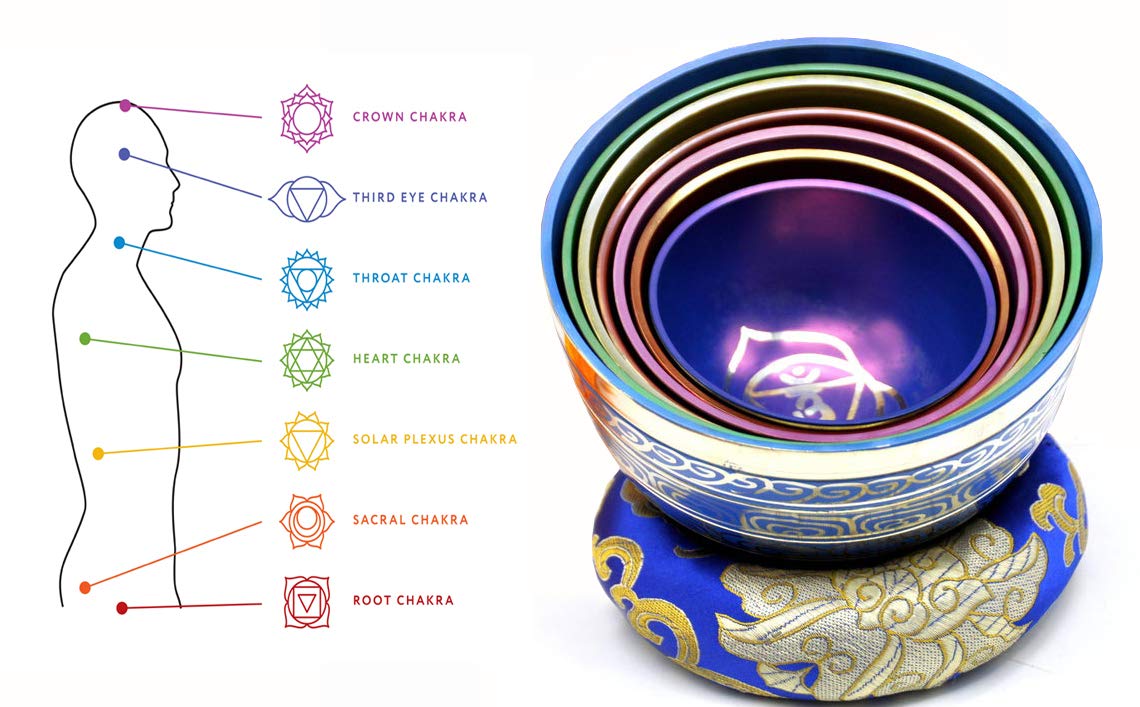 Chakra Healing Tibetan Singing Bowl Set - 7 Chakra Colors with Symbols (2.5