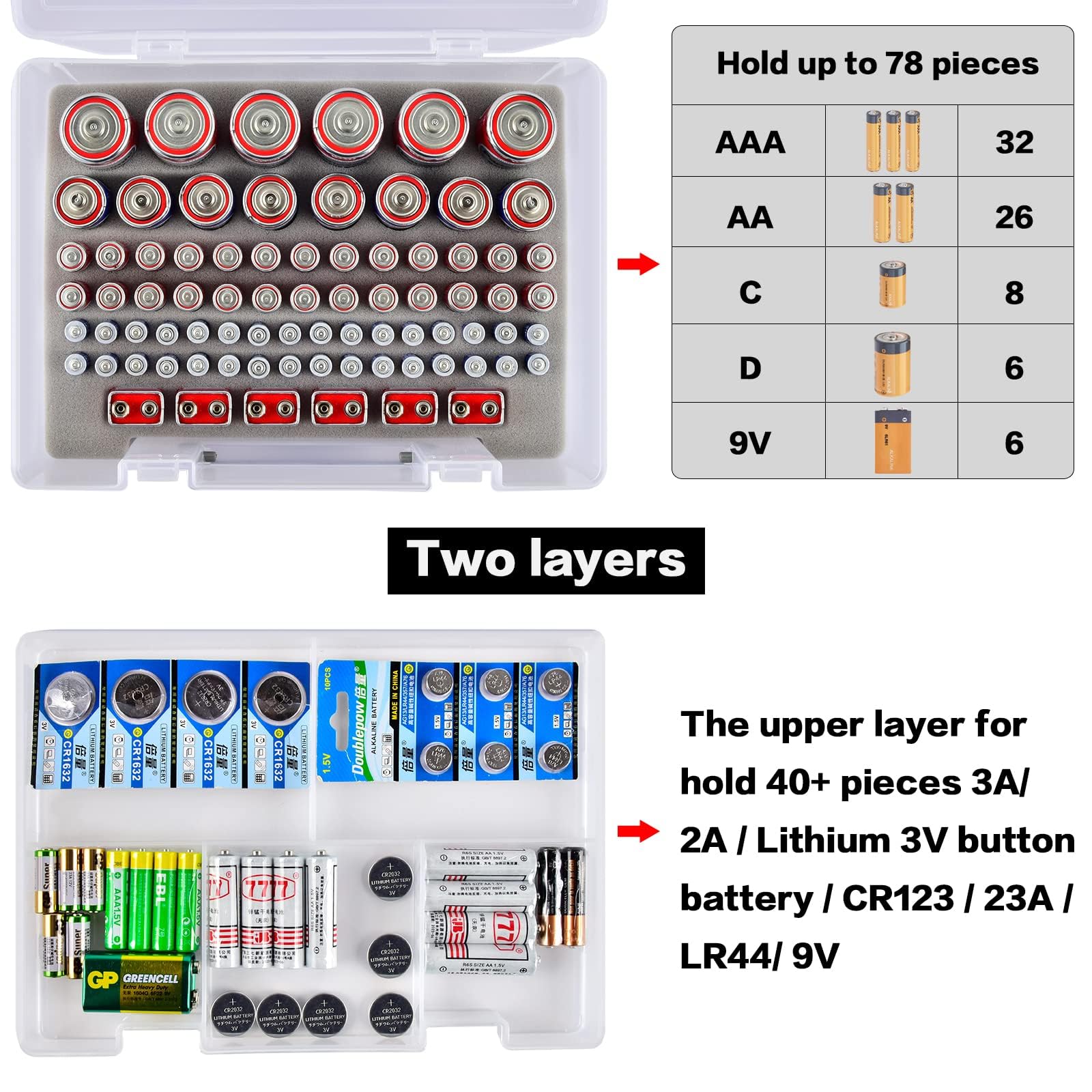 Premium Battery Organizer Holder with Built-in Tester - 120+ Storage Slots for AA, AAA, 9V, C, D, Lithium & Button Cells (CR2032, CR2025, CR2016, LR44) - Transparent Plastic Case - Perfect for Home, Office, Emergency Kits & Electronics Storage