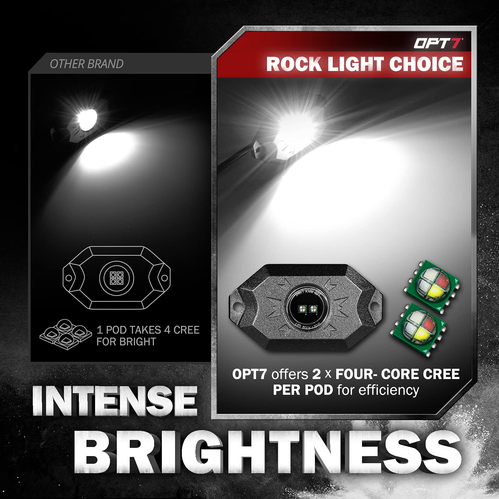 OPT7 Rock Lights 8 Pods LED RGBW Underglow Lighting Kit - Bluetooth APP Control, RGB & True White with SoundSync, 16 Million Colors & 20 Modes, IP68 Waterproof for Offroad Trucks, RZR, ATV, UTV - Perfect for Night Rides, Car Shows & Off-Road Adventures