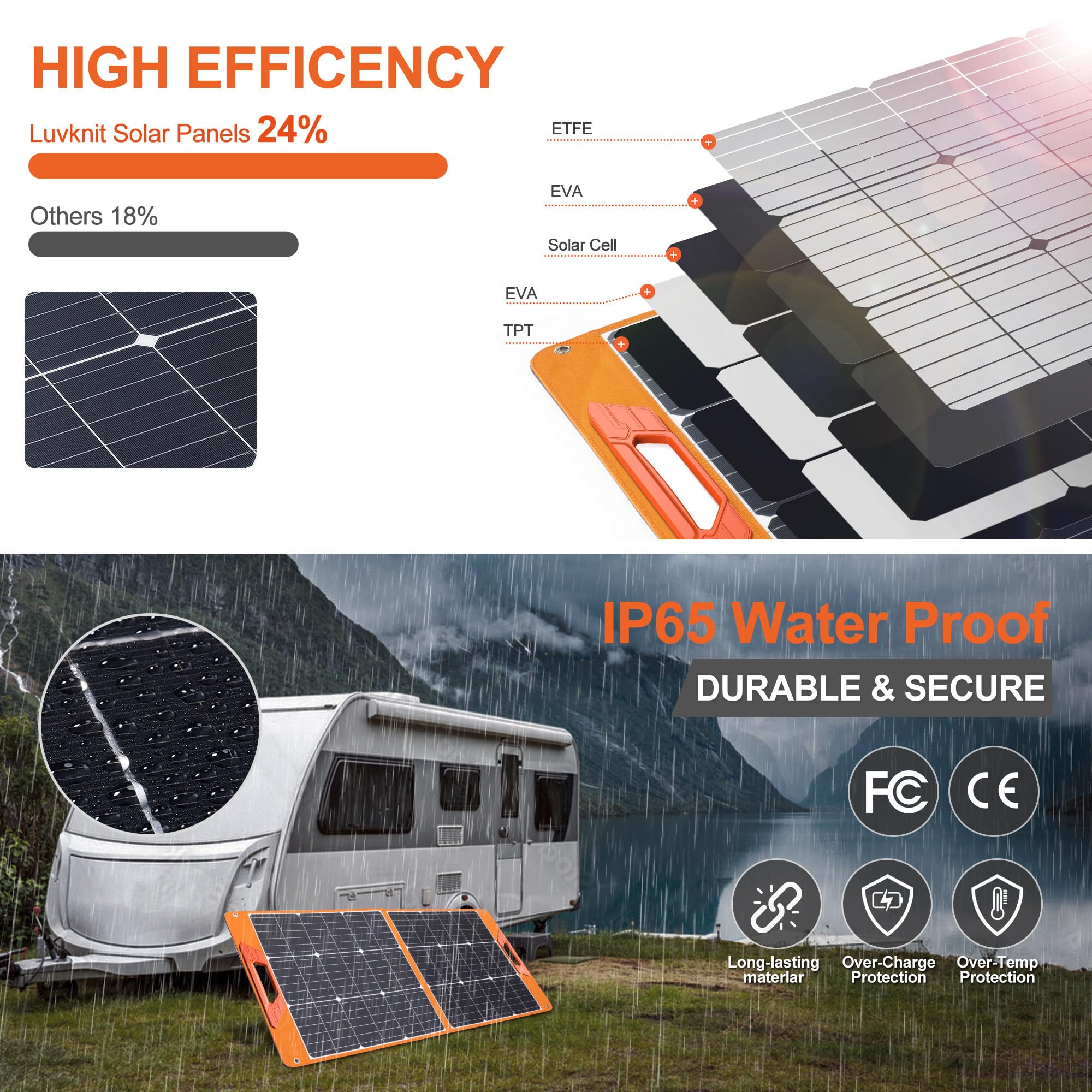 100W Portable Solar Panel for Power Station - Monocrystalline Foldable 100 Watt 18V Solar Charger with High Efficiency & IP65 Waterproof - Perfect for Camping, RV Trips, Hiking, and Outdoor Adventures