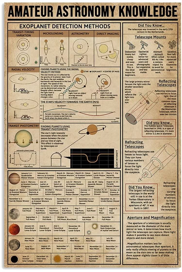 Amateur Astronomy Educational Wall Art - Frameless Vintage Knowledge Poster for Classroom & Office Decor - 12x16 Inch Space Learning Print - Perfect for Science Teachers & Astronomy Enthusiasts