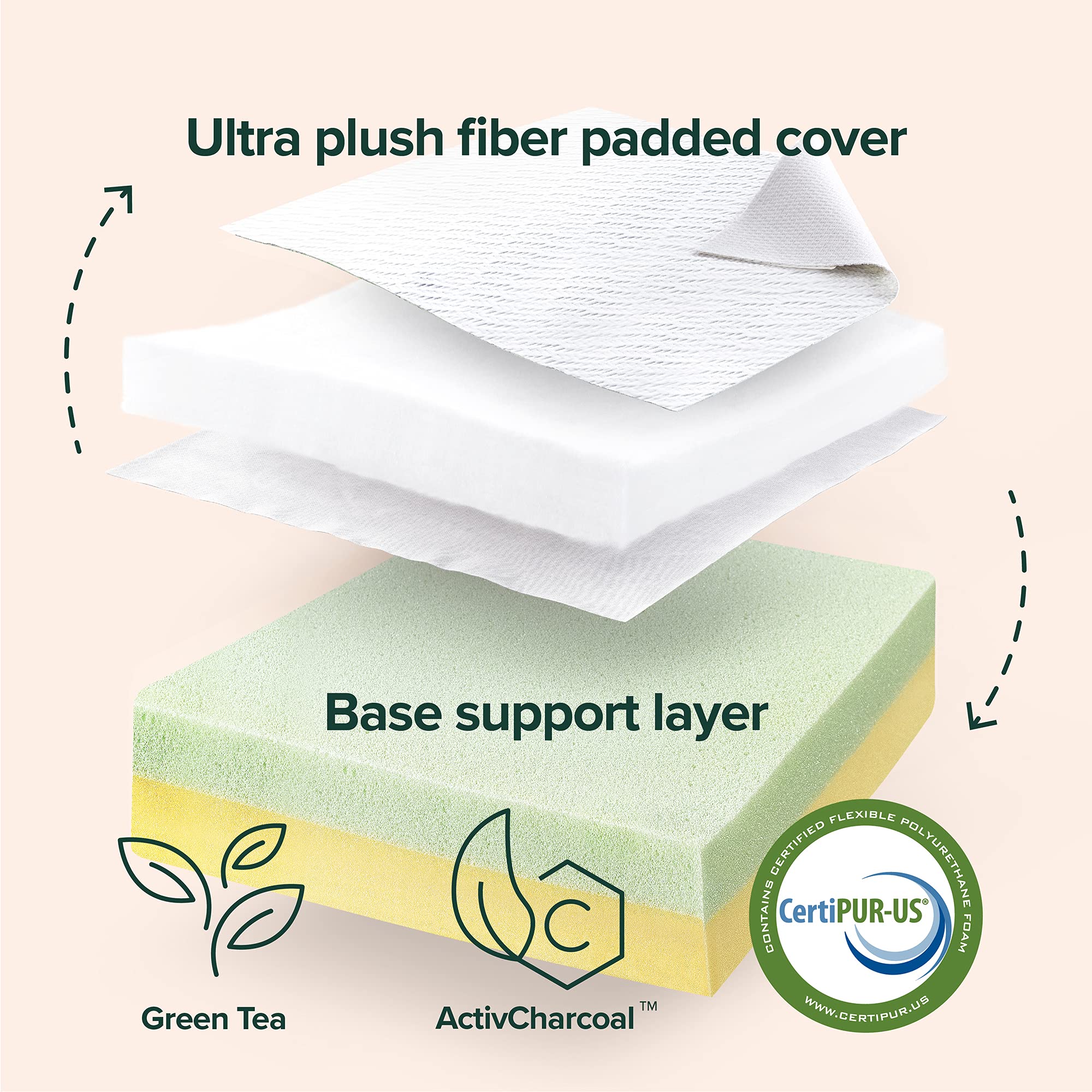 ZINUS 2 Inch Cooling Gel Memory Foam Mattress Topper Queen Size - Quilted Plush Cover, Green Tea Infused for Pressure Relief & Pain Relief - Perfect for Back Sleepers, Hot Sleepers & Guest Bedrooms