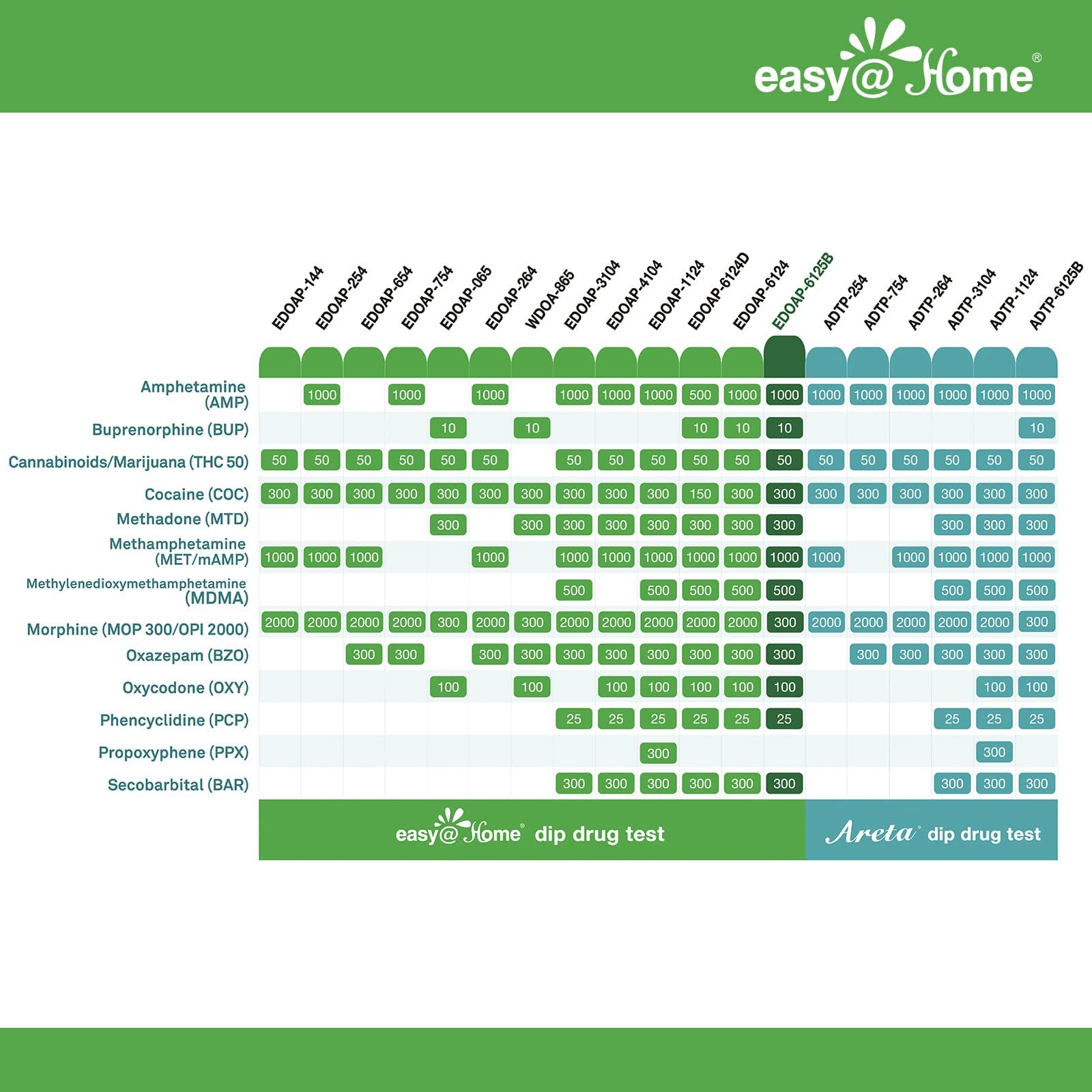 Easy@Home 12 Panel Instant Drug Test Kit - Detect THC, BUP, OPI 300, COC, AMP & More (25 Pack) | Home, Workplace & Healthcare Drug Screening