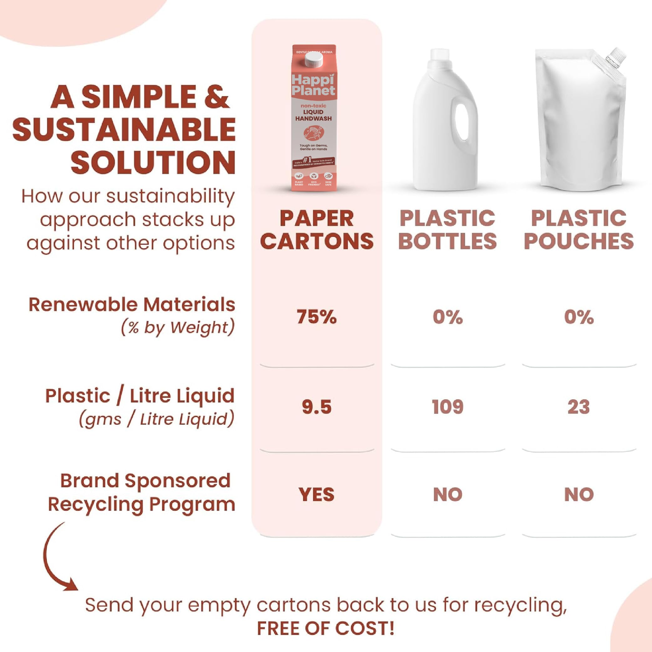 Happi Planet Organic Liquid Handwash Refill - 1L Oat Milk Scent | Moisturizing Natural Hand Soap | Non-Toxic, Eco-Friendly, pH Balanced | Gentle on Skin, Tough on Germs | Perfect for Kitchen, Bathroom & Office Use