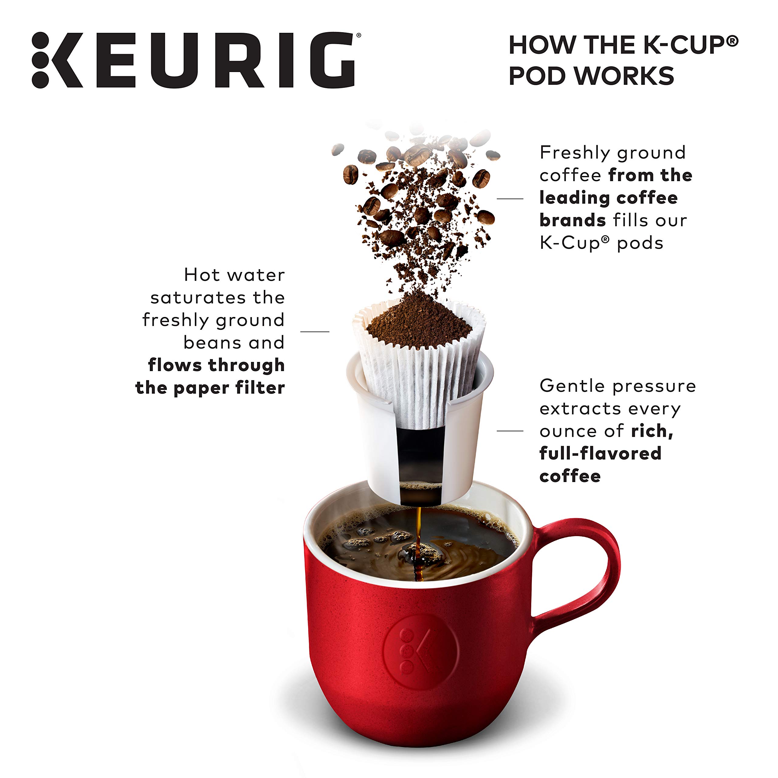 New England Coffee Donut Shop Blend Light Roast Single Serve Pods - 128 Count (4 Boxes of 32) - Perfect for Keurig Brewers, Office Coffee Stations & Morning Routines